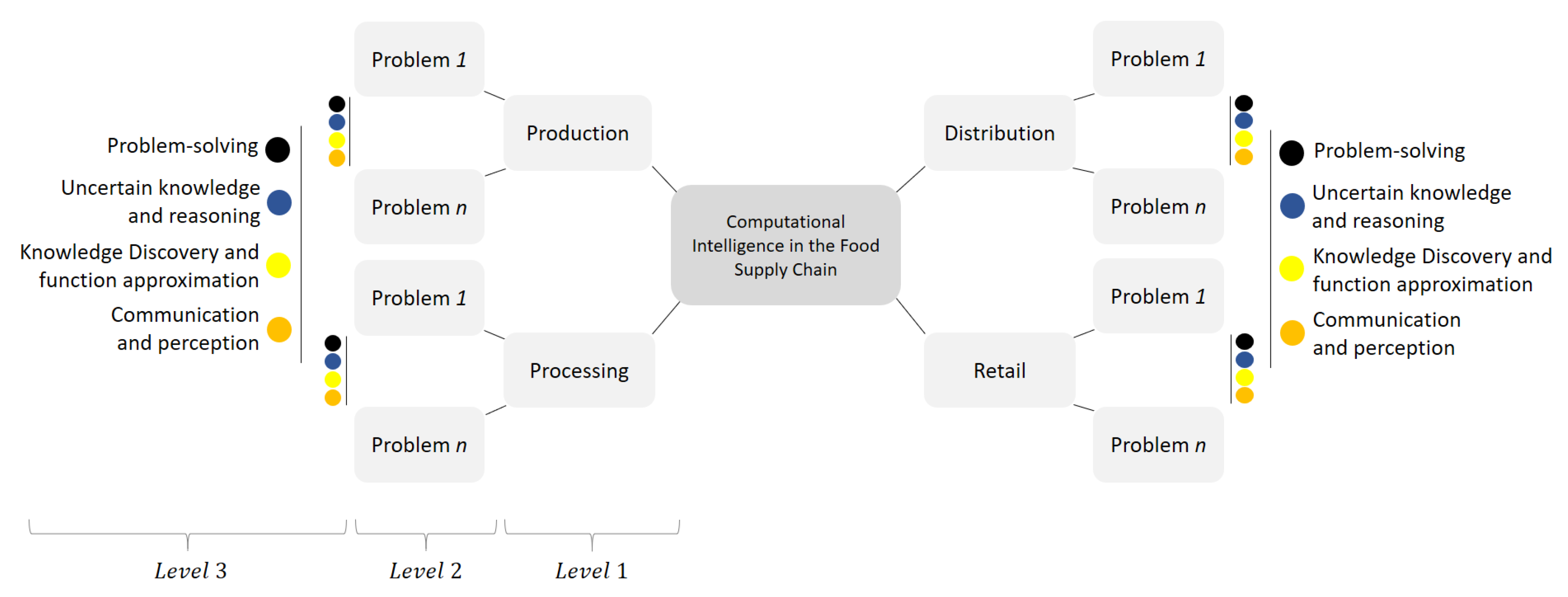 Sensors 21 06910 g005