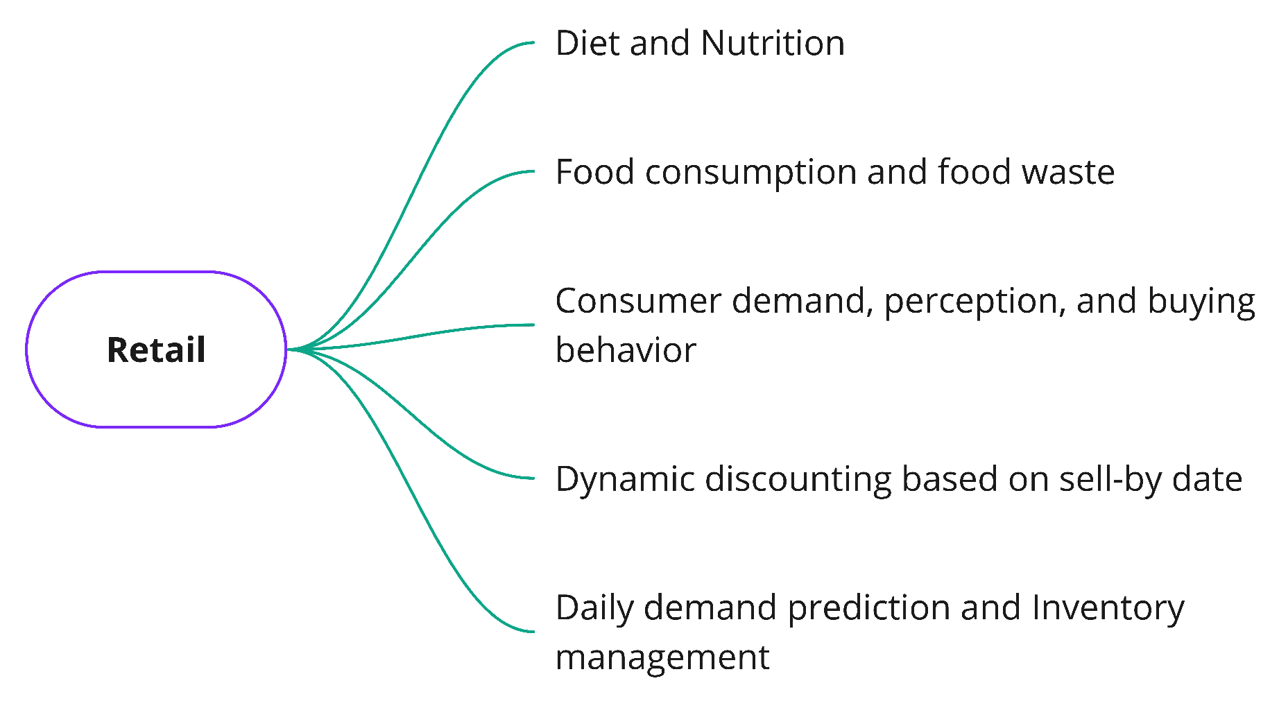 Sensors 21 06910 g009