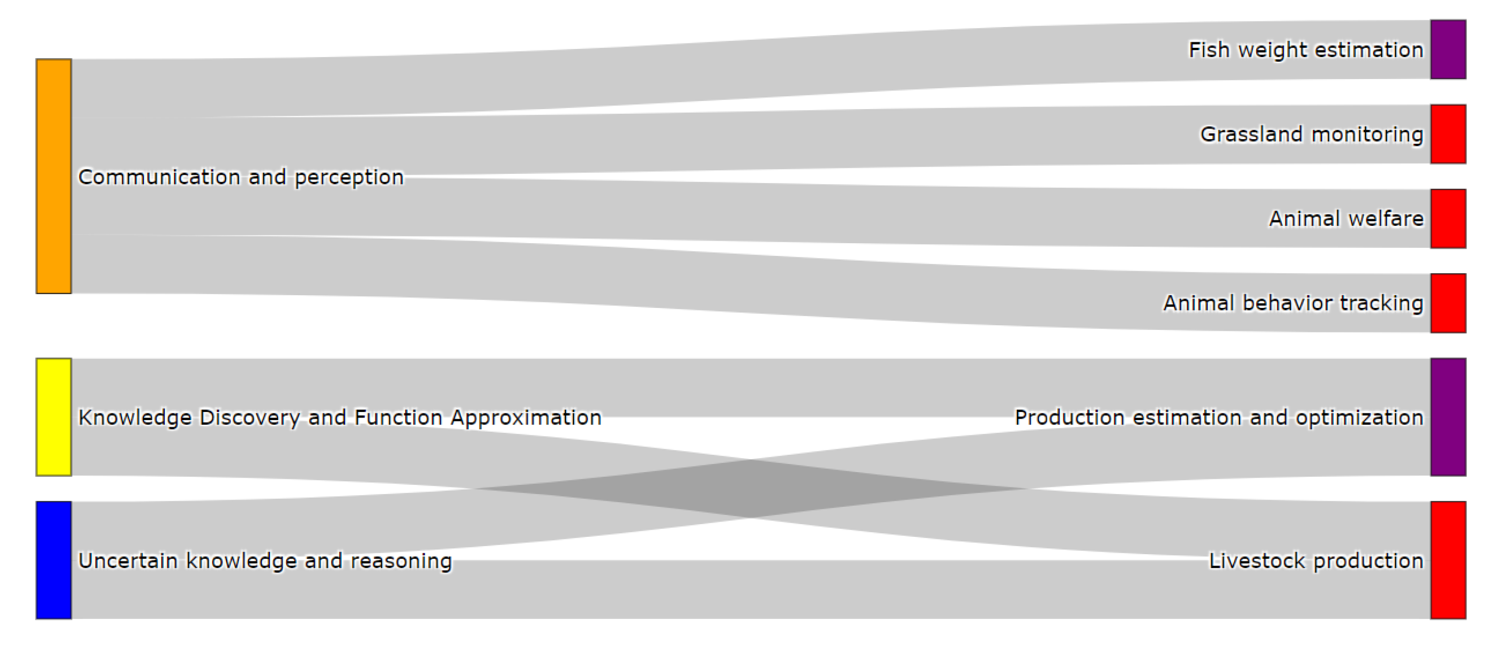 Sensors 21 06910 g010