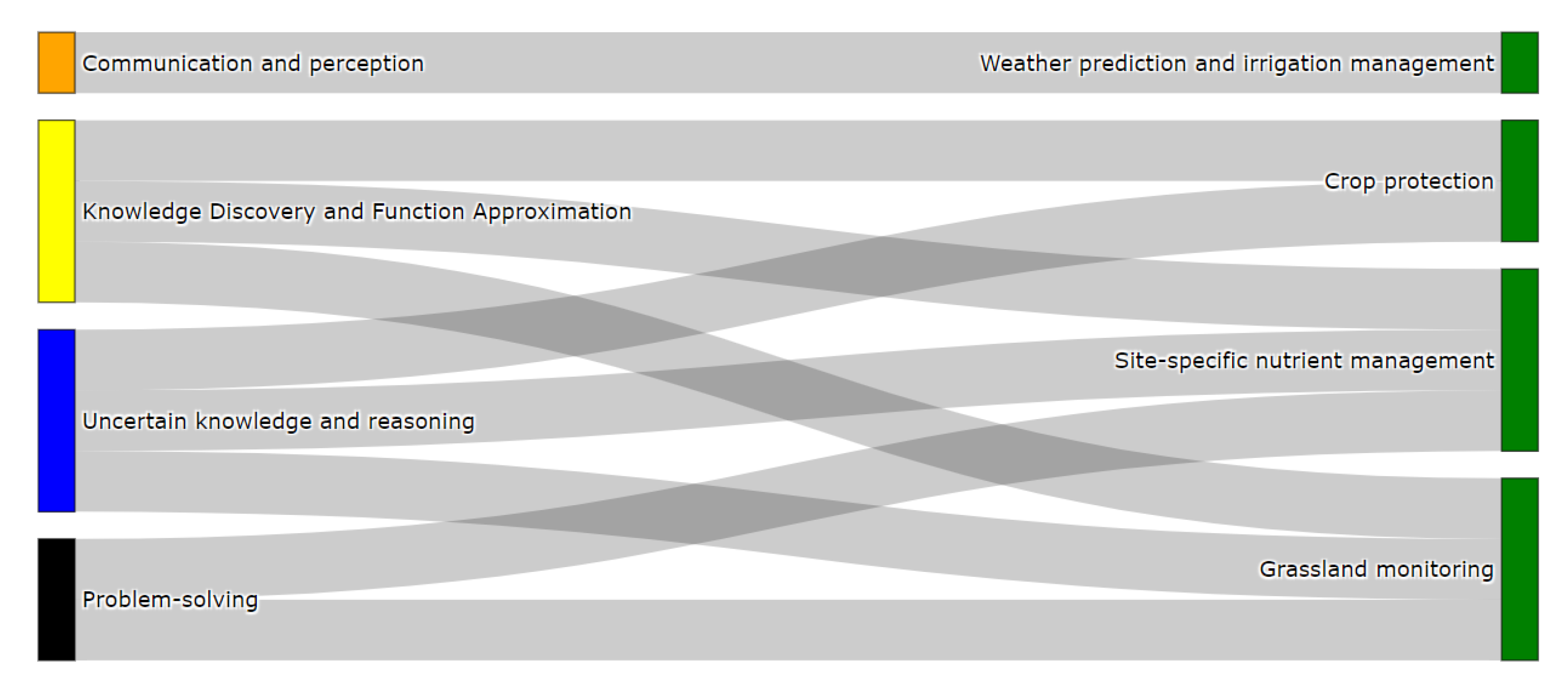 Sensors 21 06910 g011