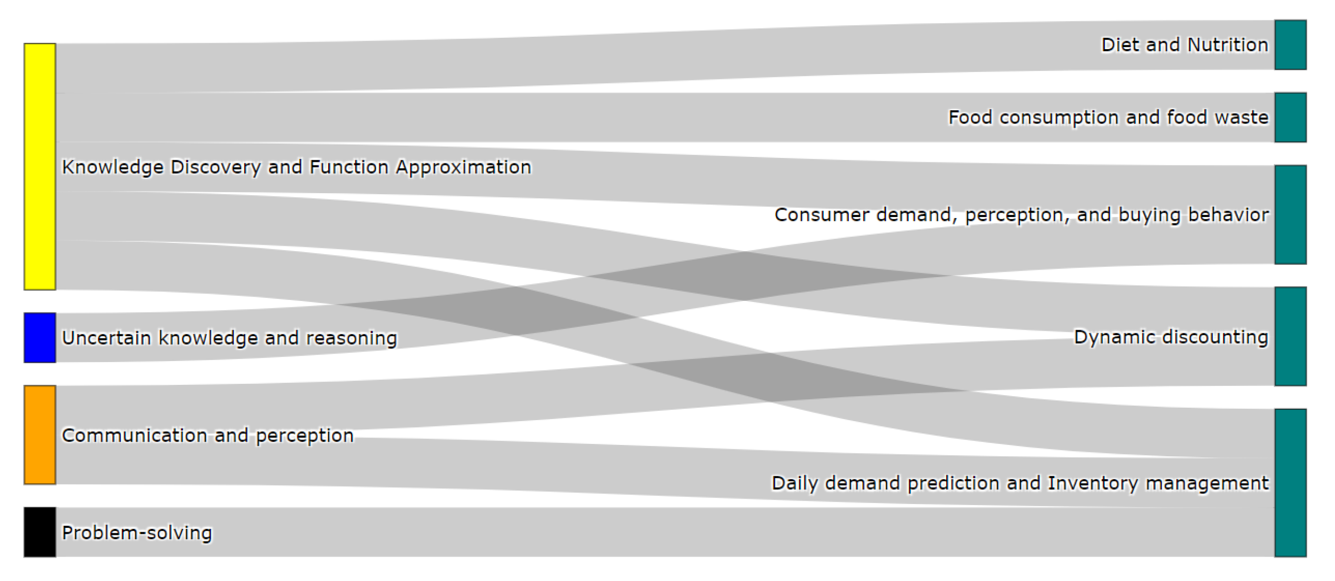 Sensors 21 06910 g014