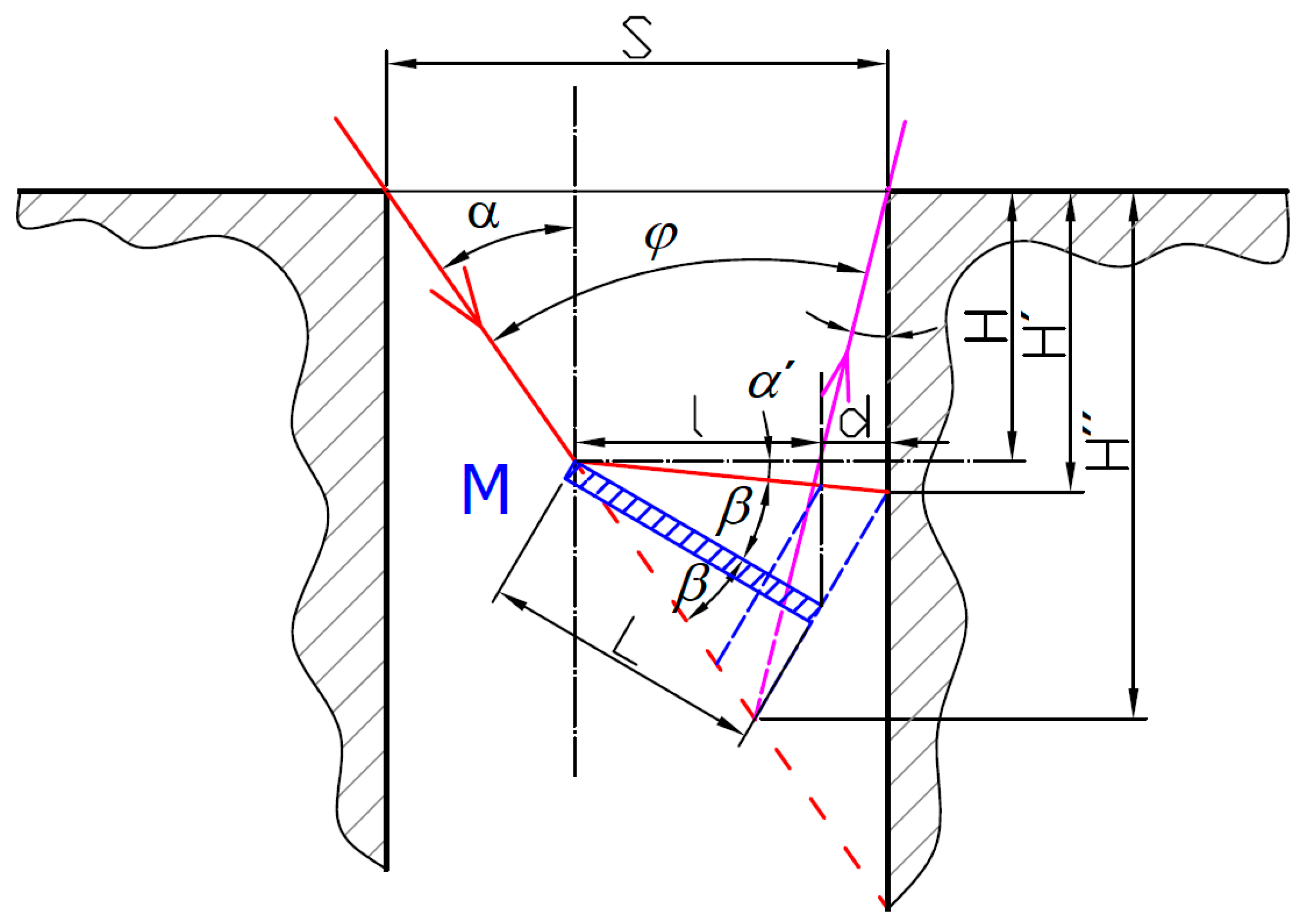Sensors 21 06911 g002