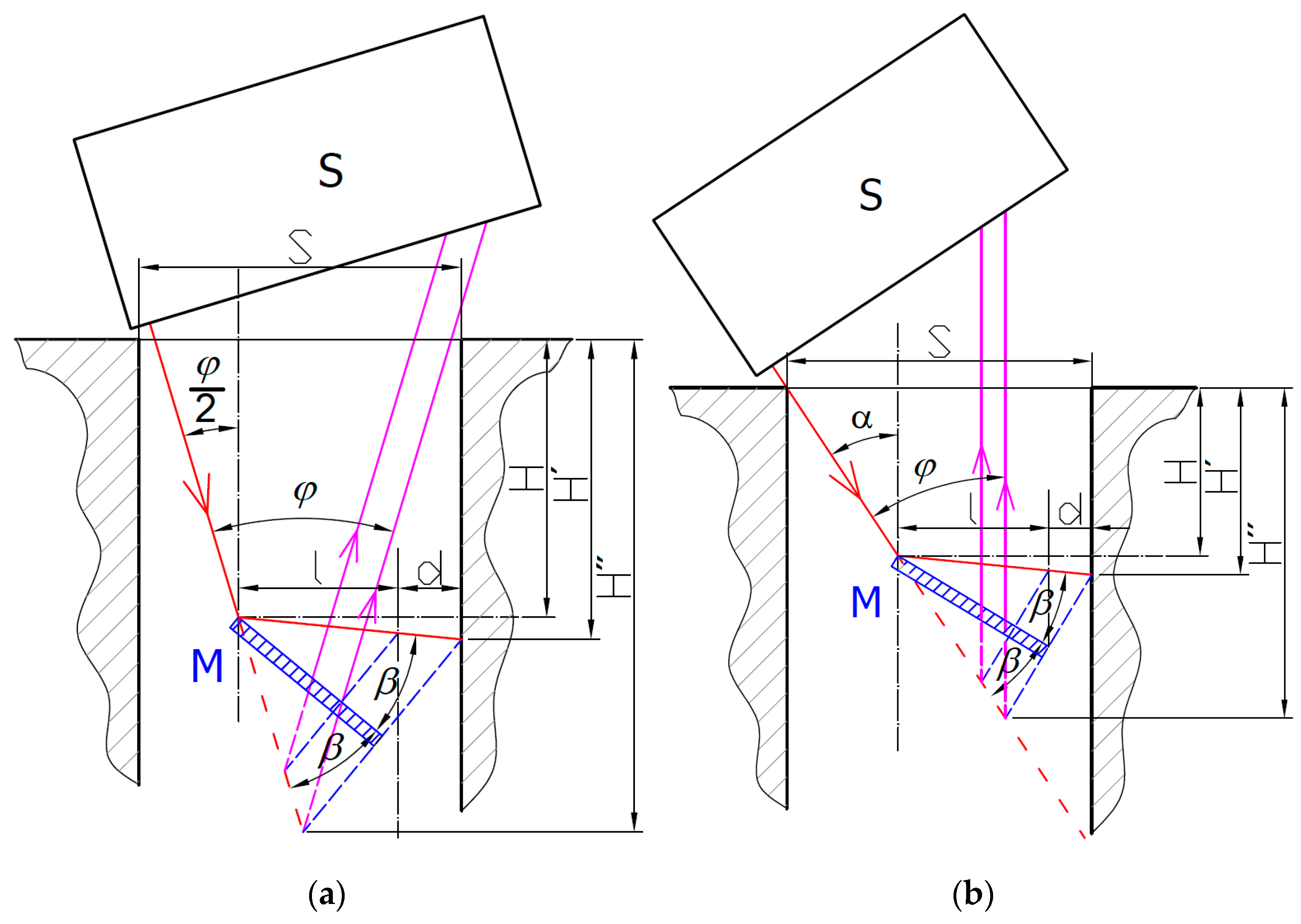 Sensors 21 06911 g003