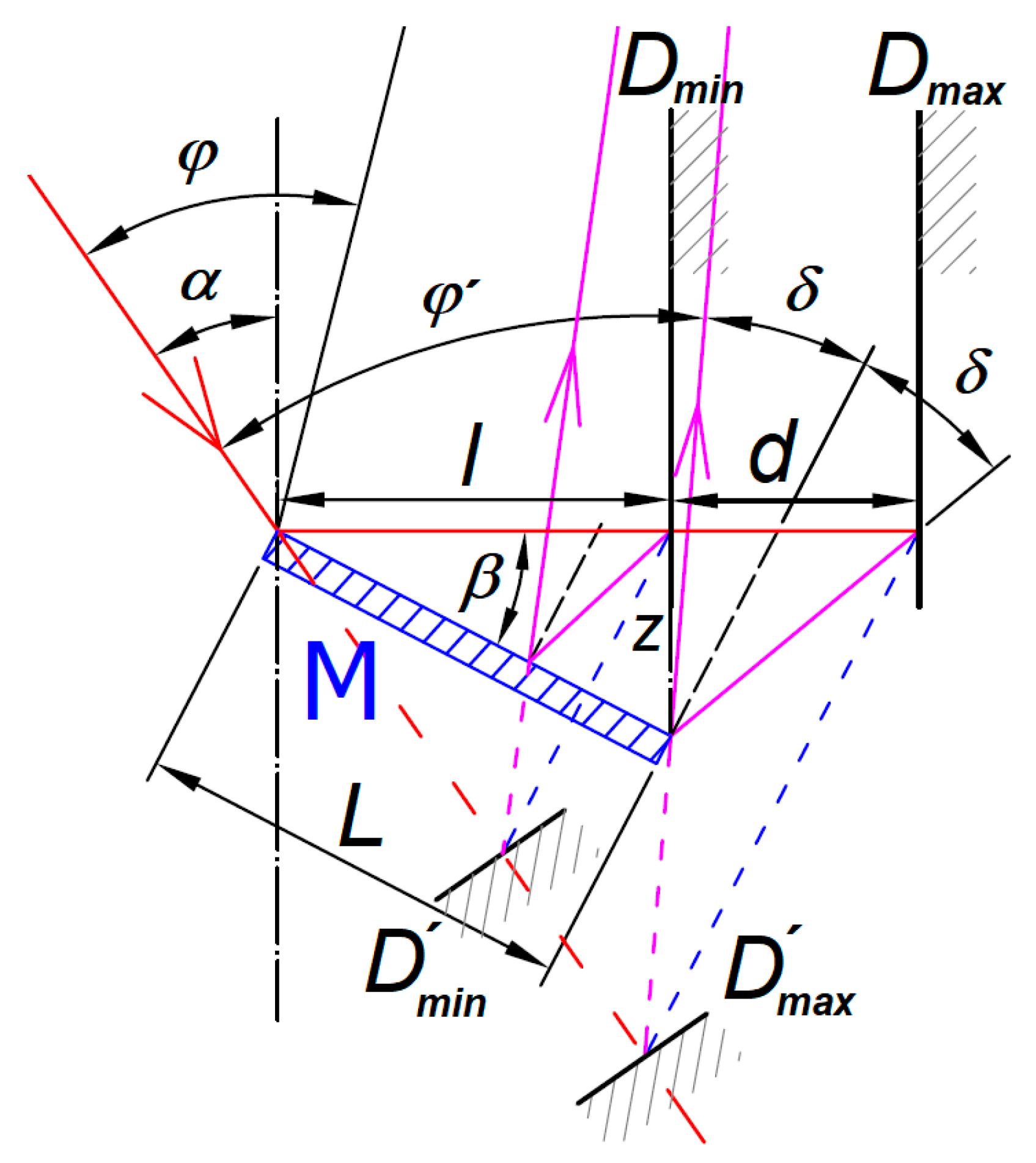 Sensors 21 06911 g004