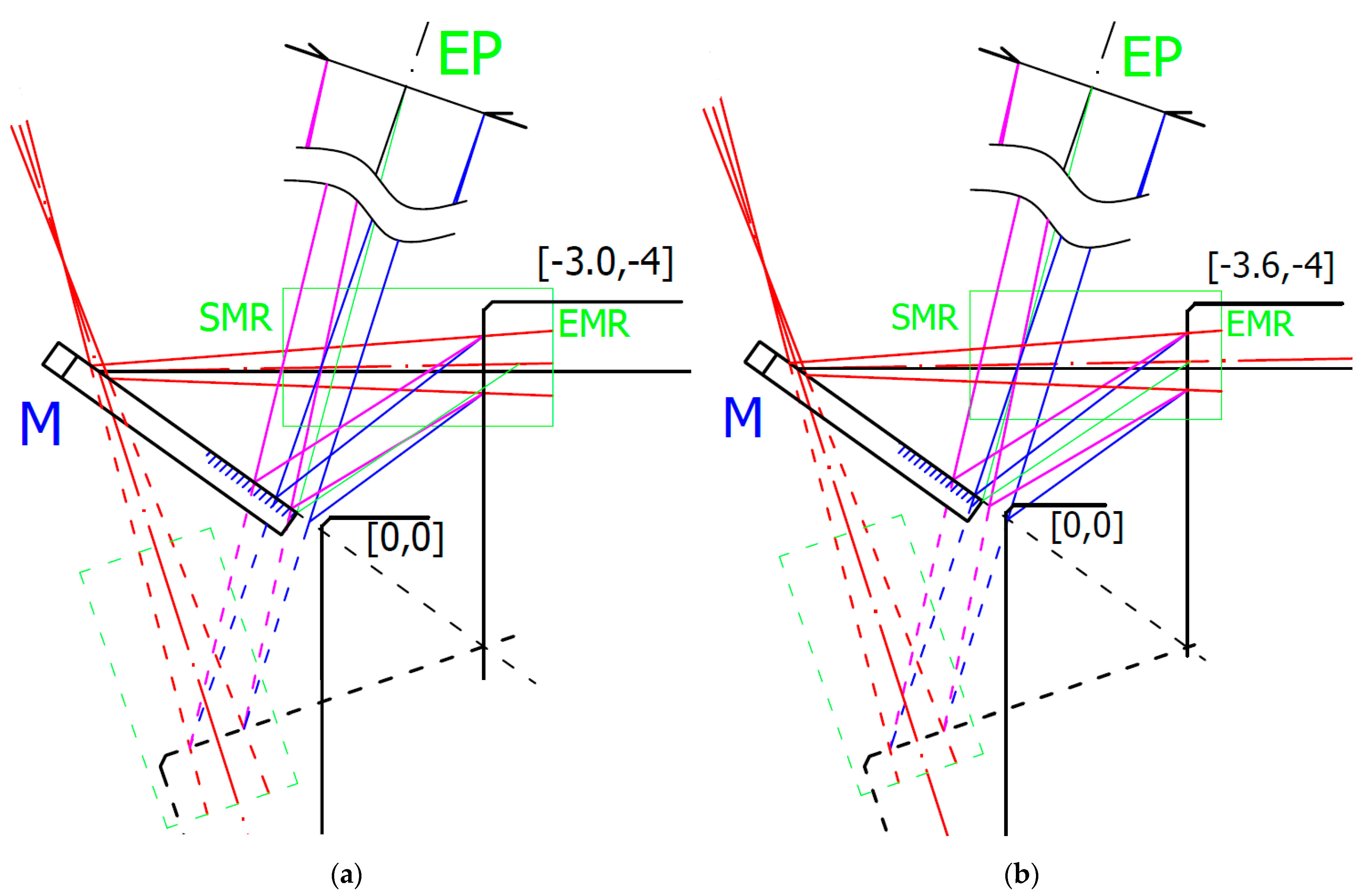 Sensors 21 06911 g008