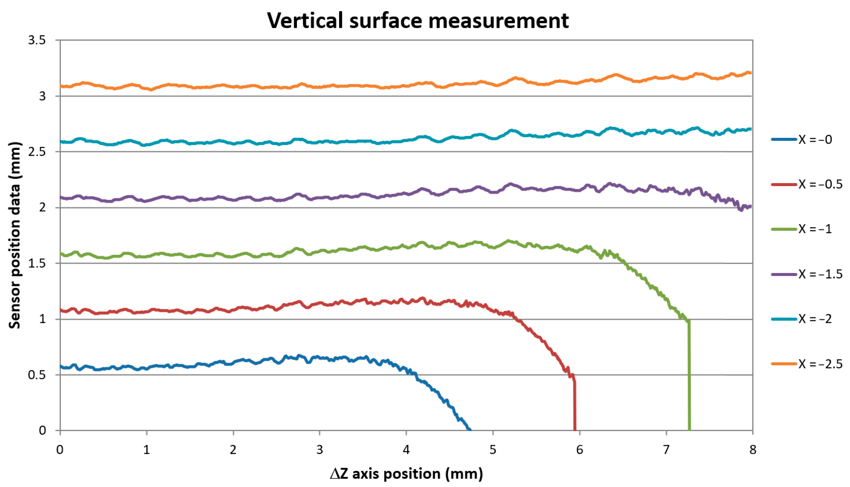 Sensors 21 06911 g009