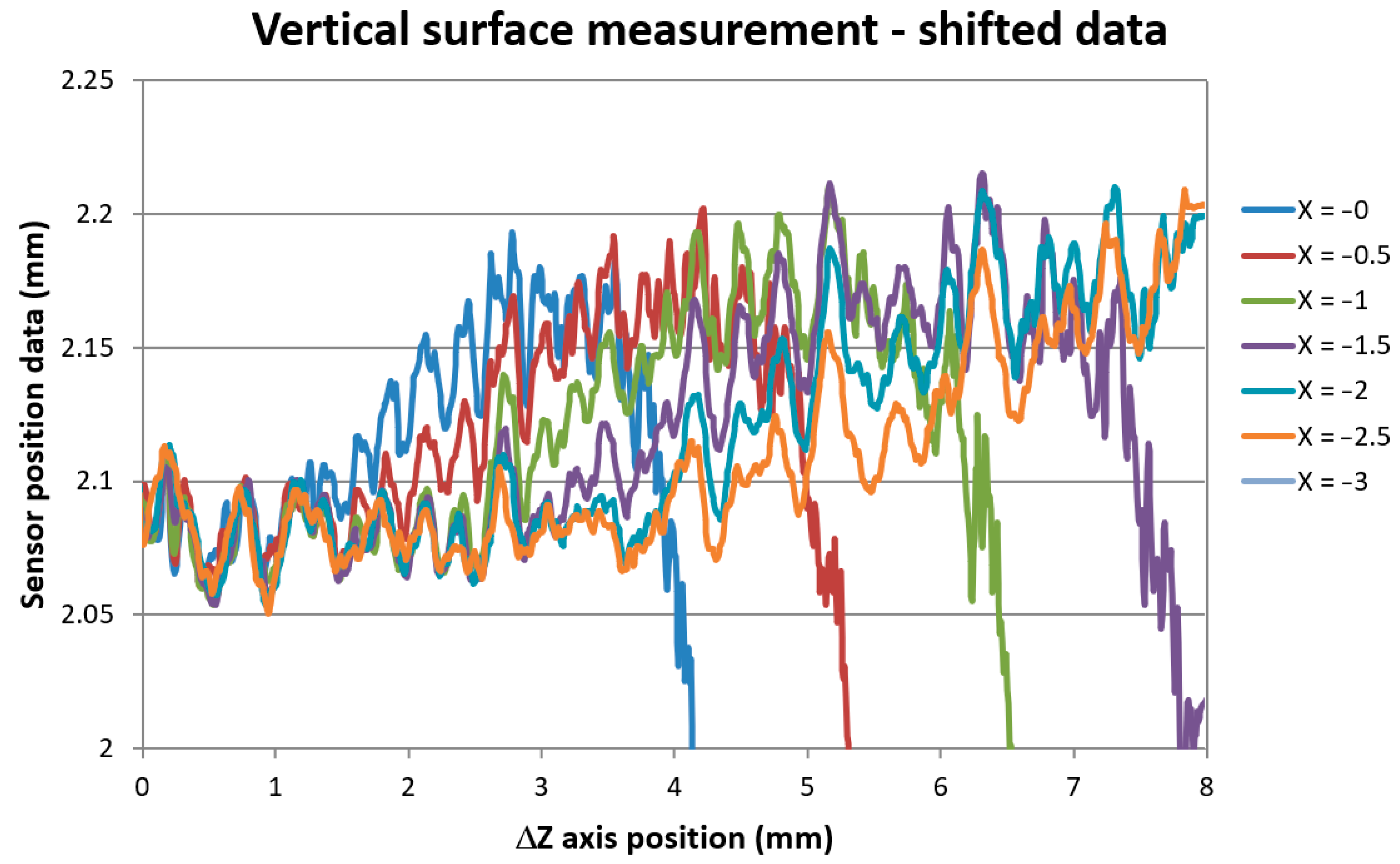 Sensors 21 06911 g010