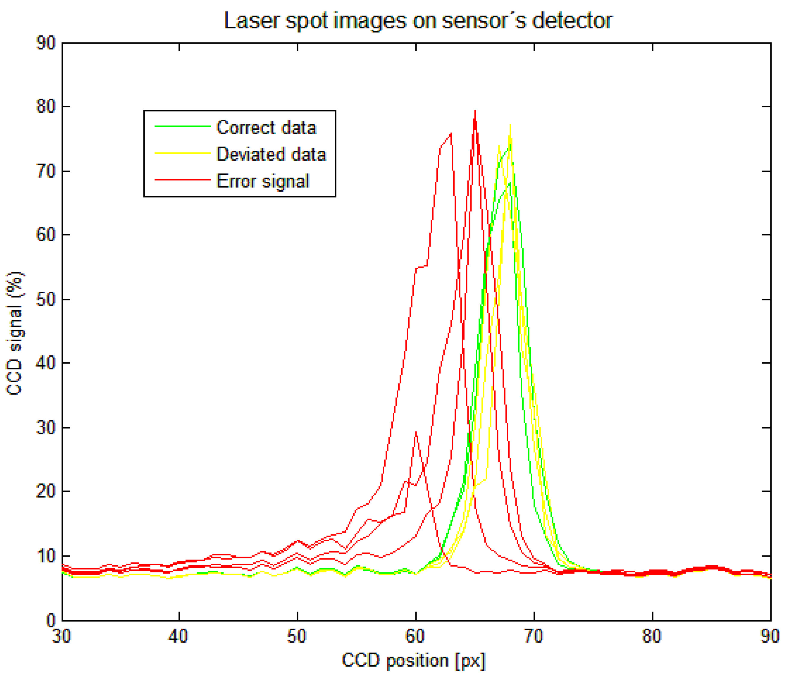 Sensors 21 06911 g013