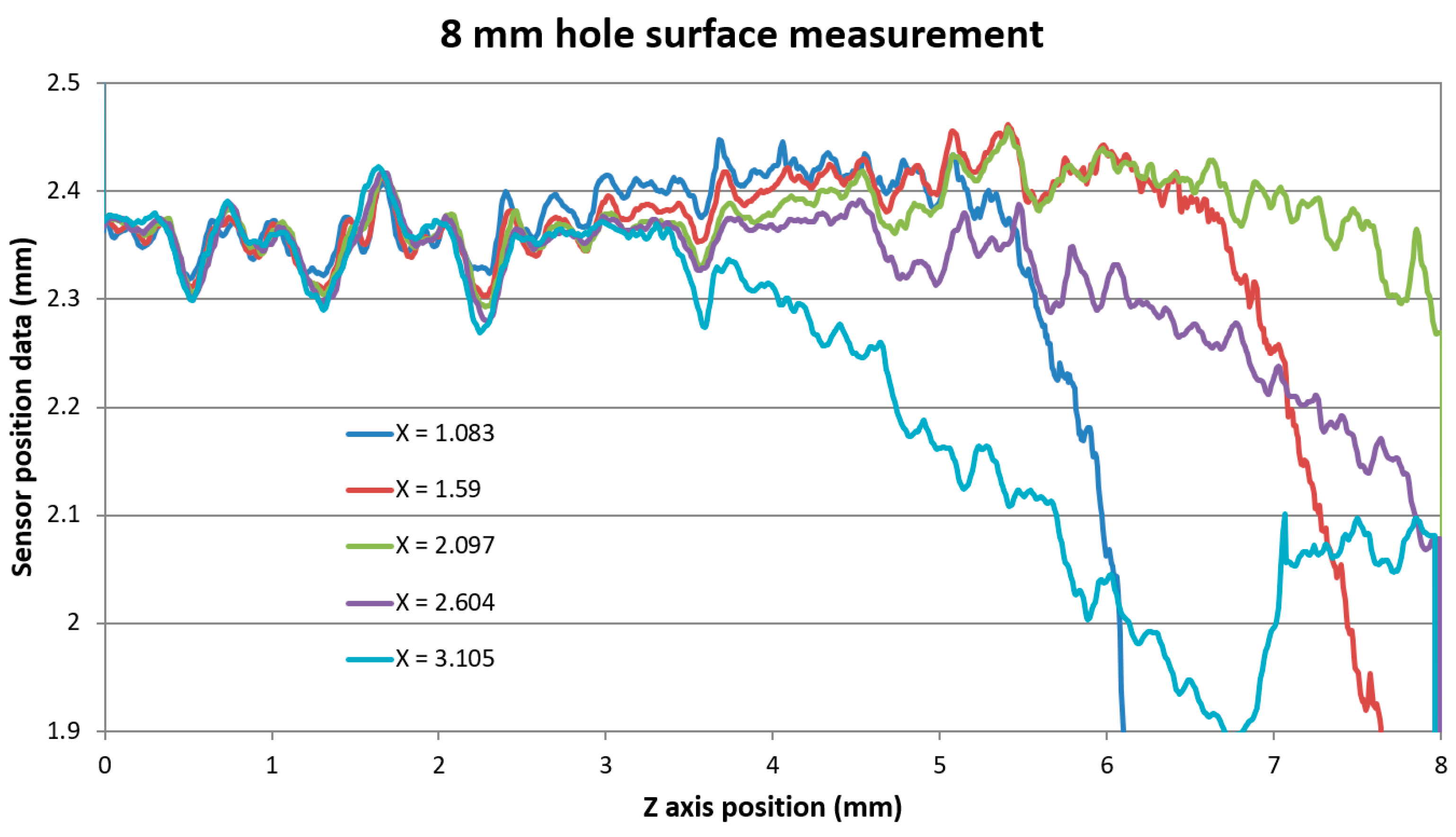 Sensors 21 06911 g015