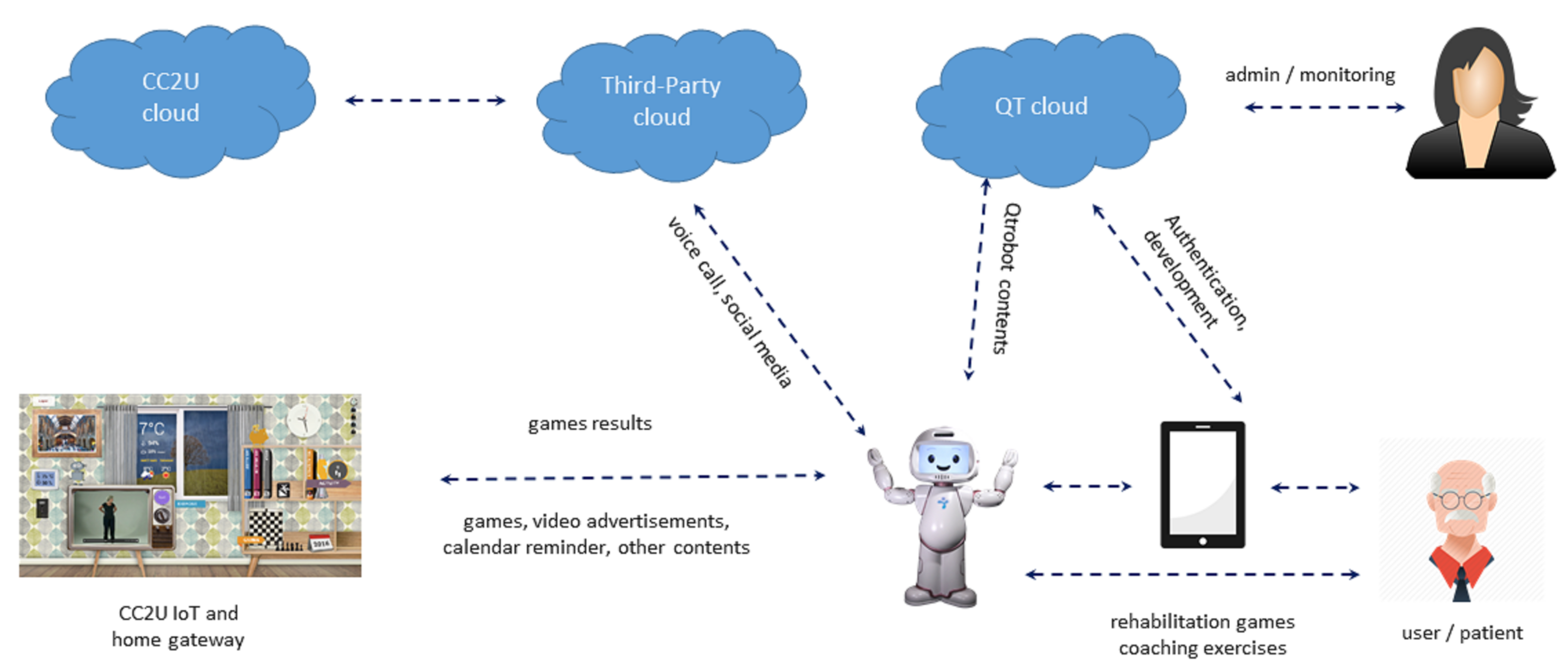 Sensors 21 06912 g002