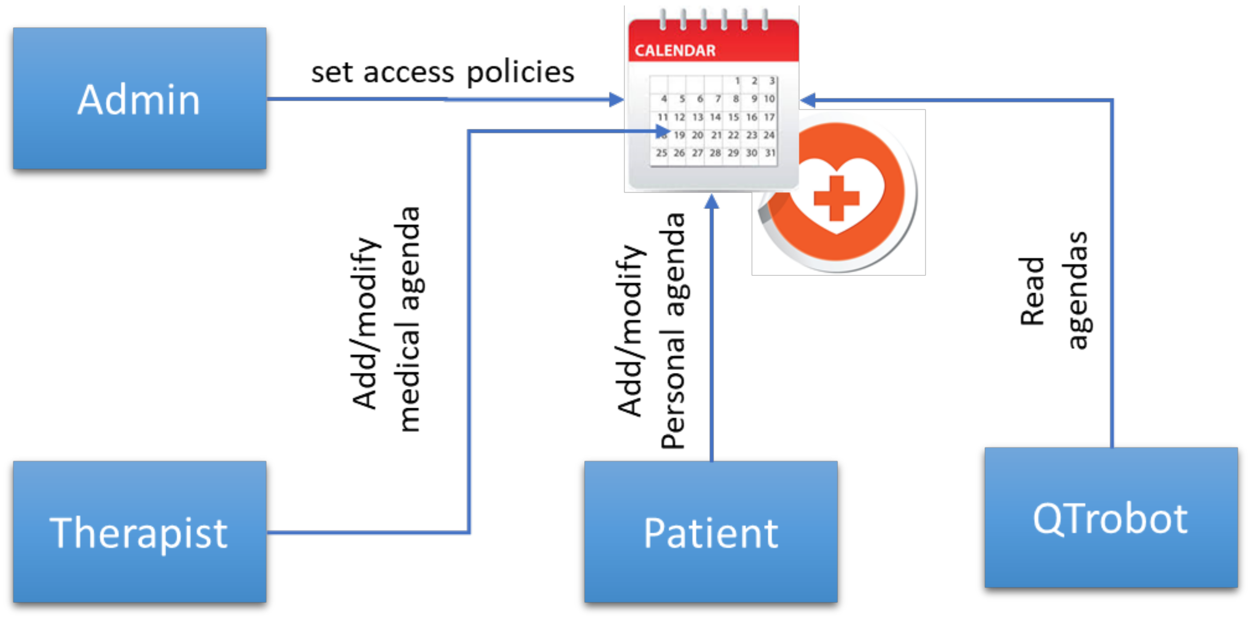 Sensors 21 06912 g006