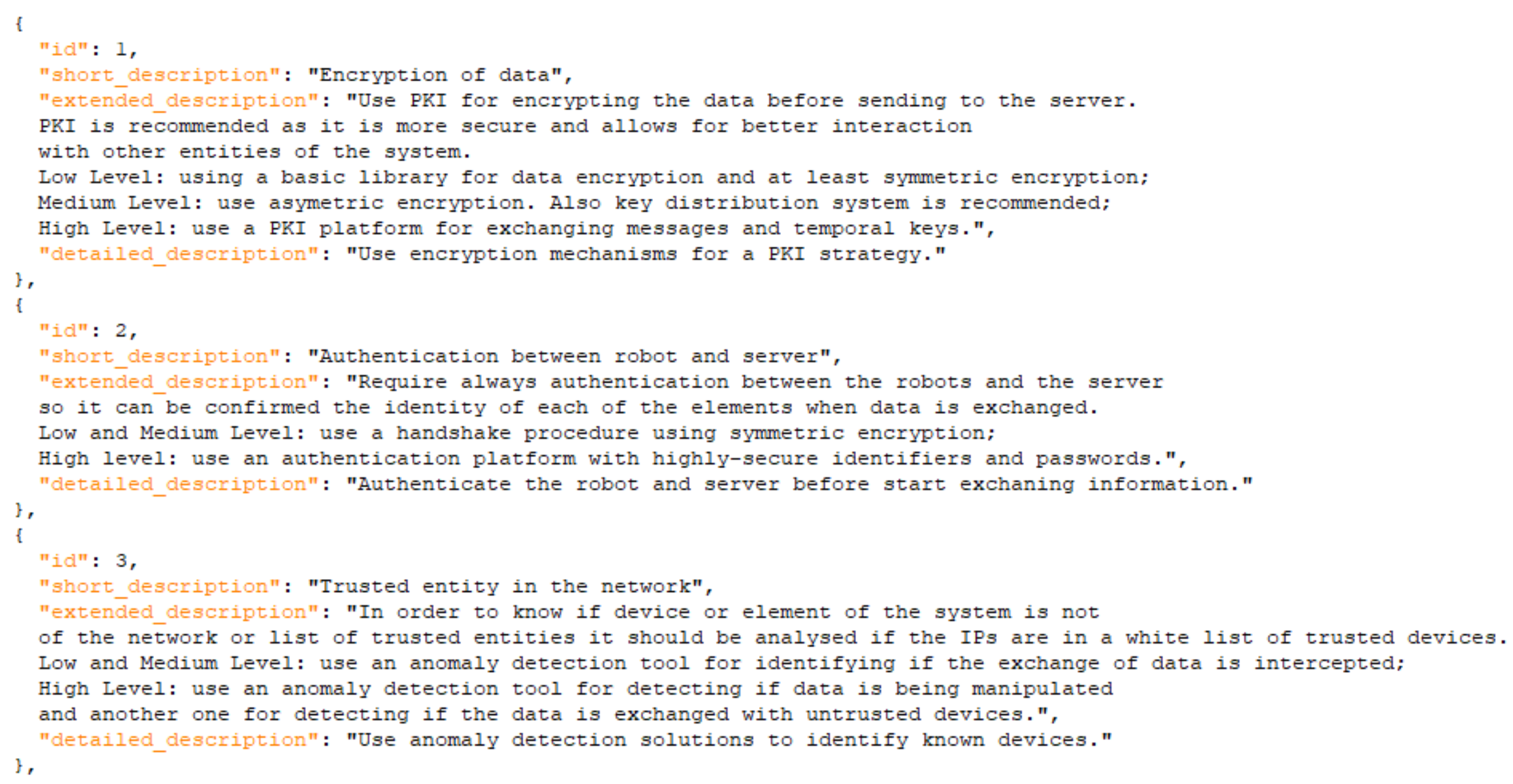 Sensors 21 06912 g009