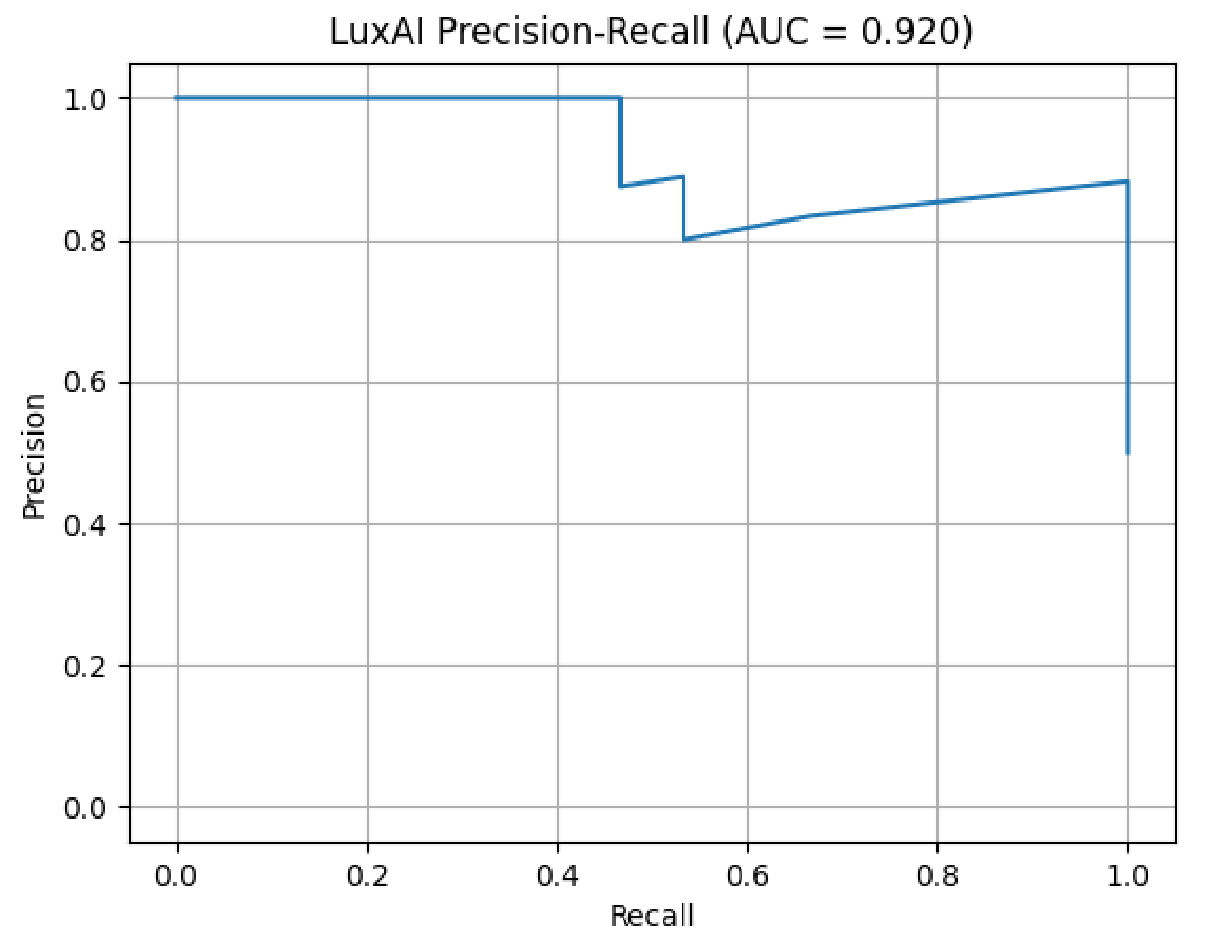 Sensors 21 06912 g010
