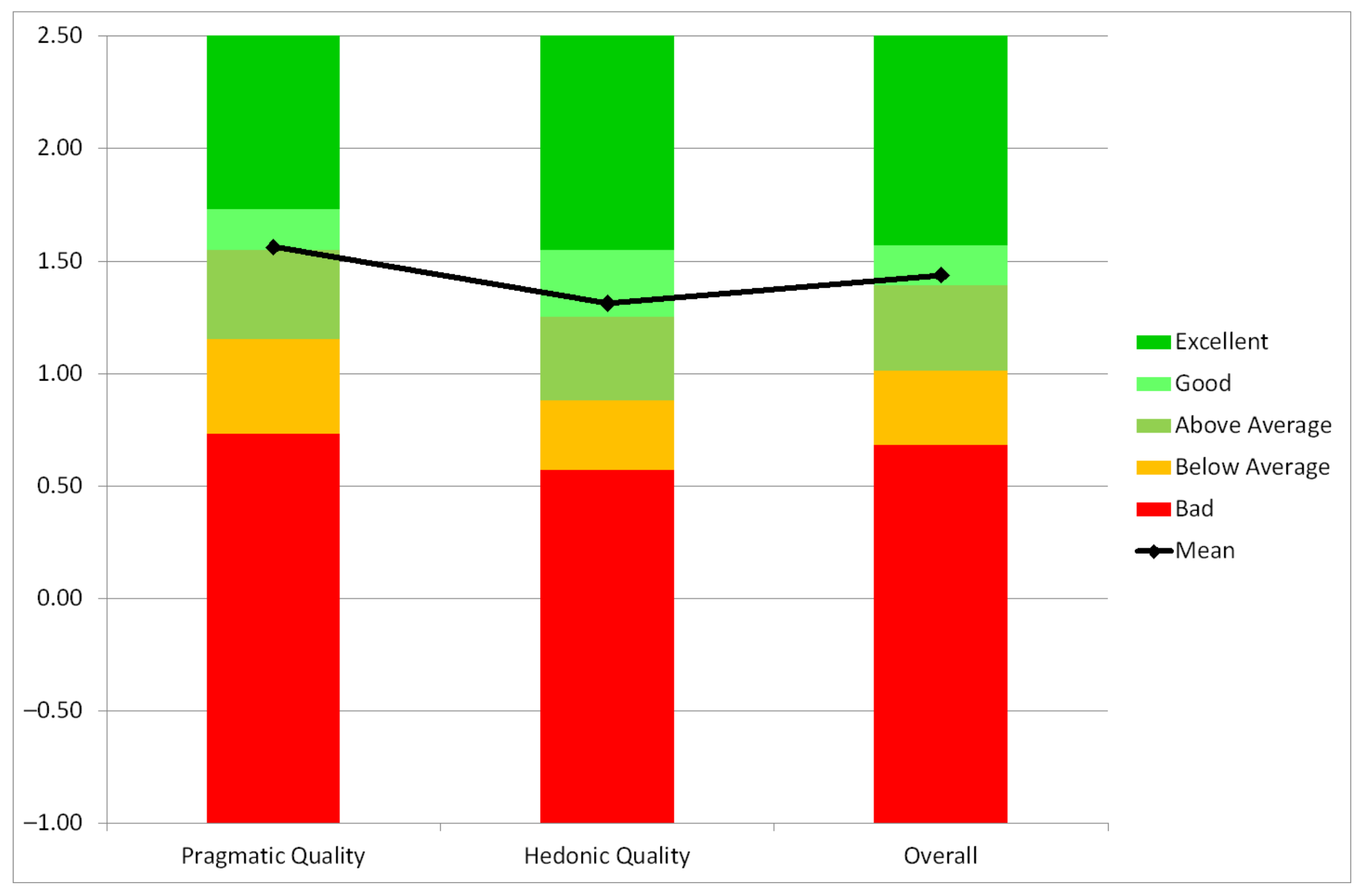 Sensors 21 06912 g013