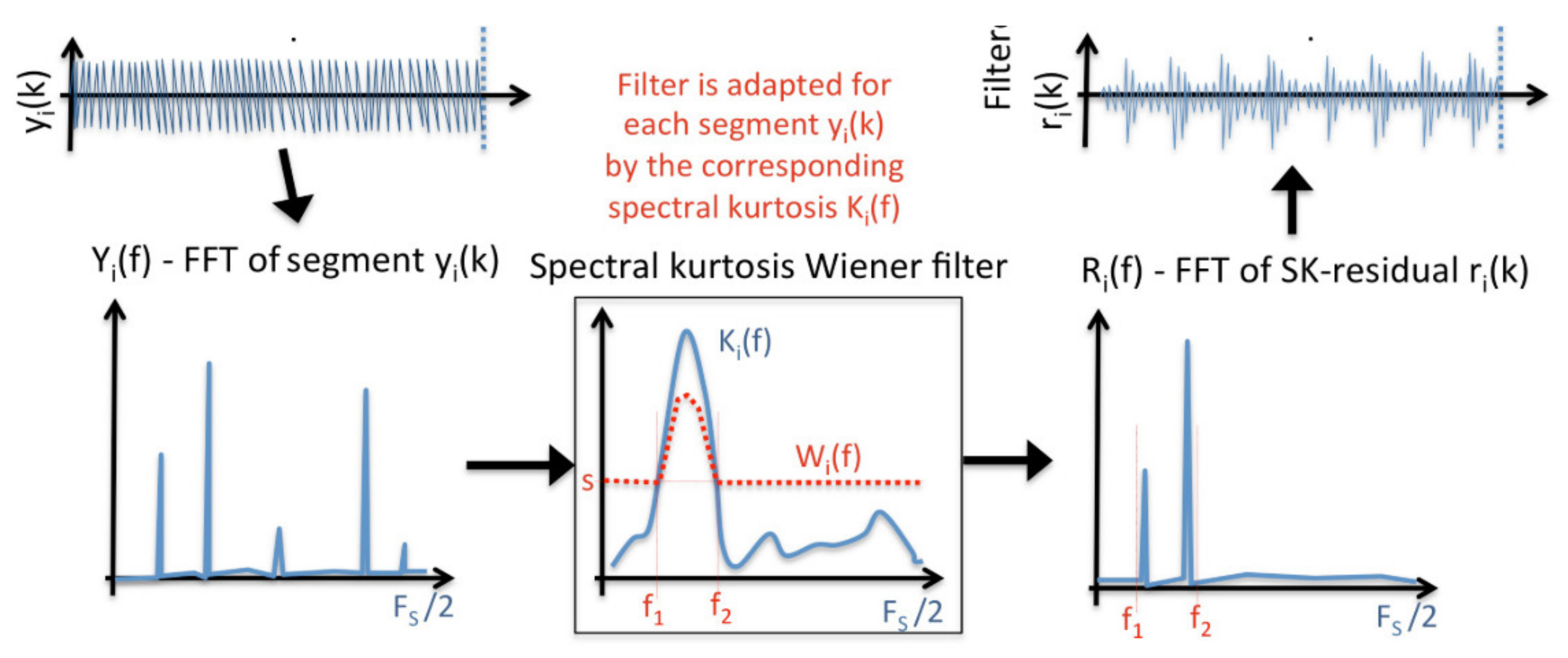 Sensors 21 06913 g001