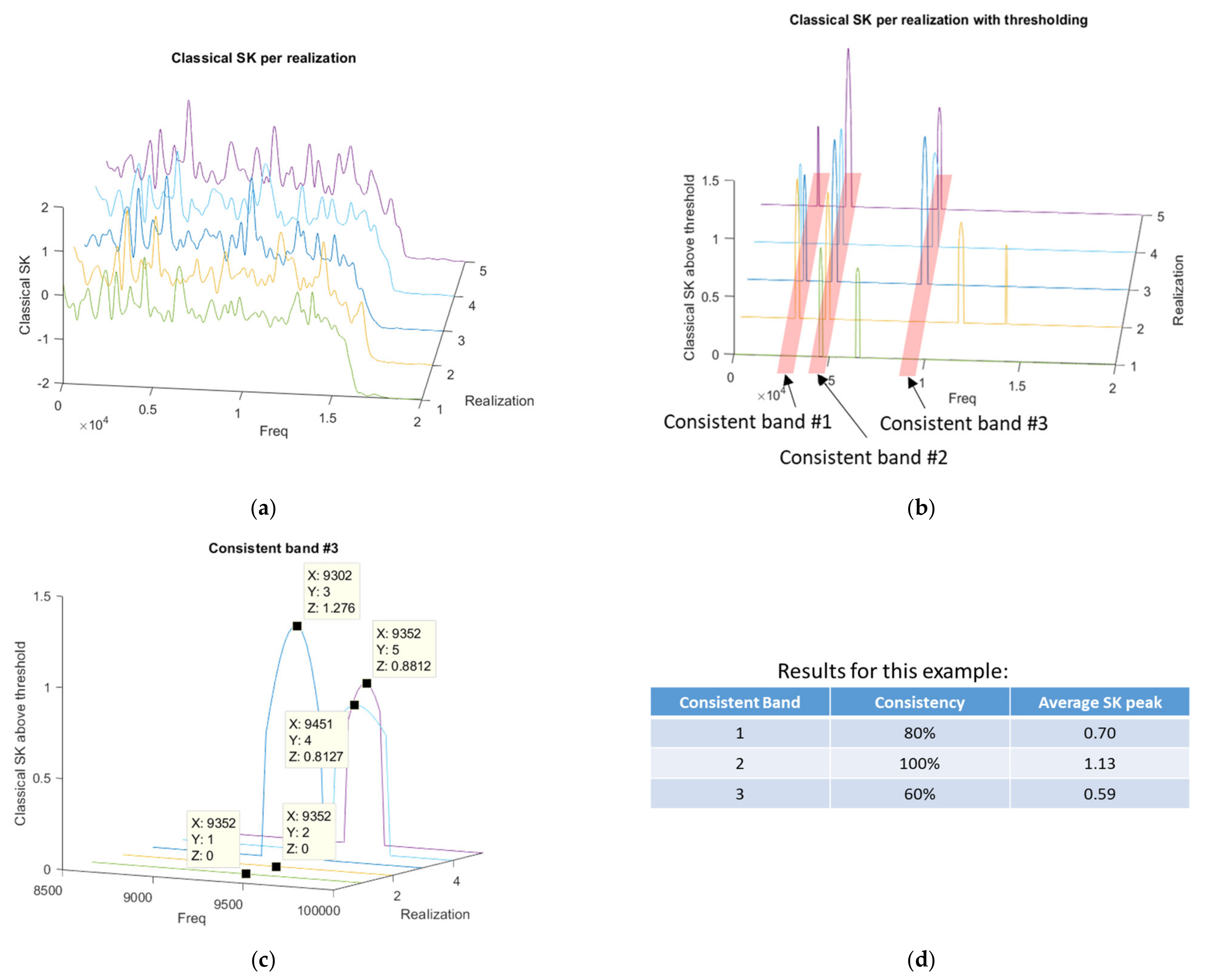 Sensors 21 06913 g002
