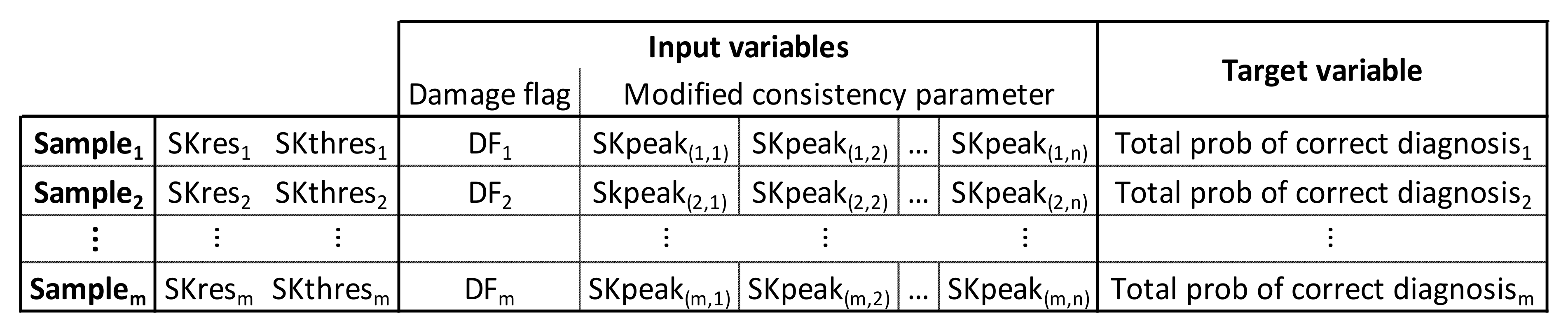 Sensors 21 06913 g003