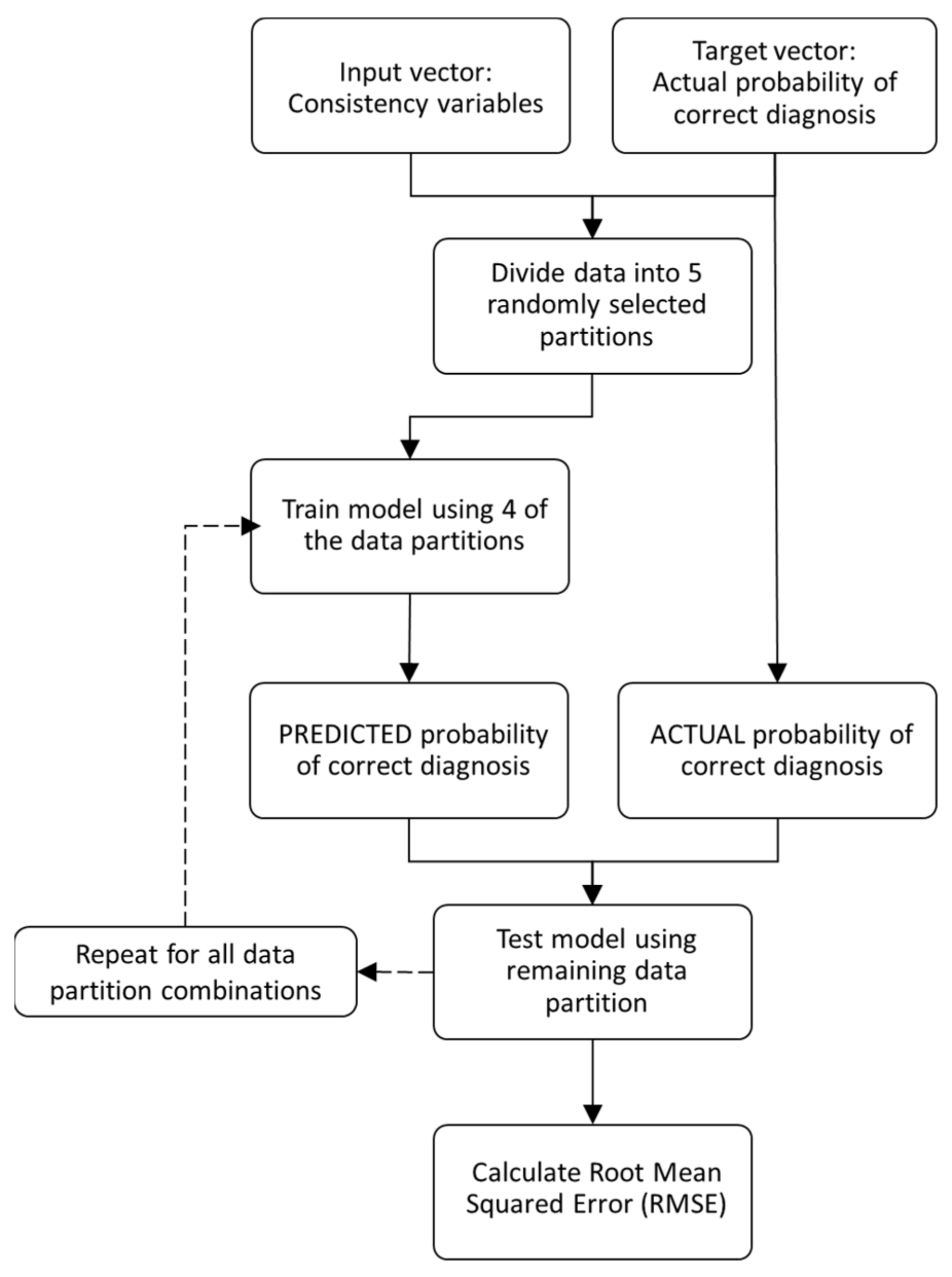 Sensors 21 06913 g004