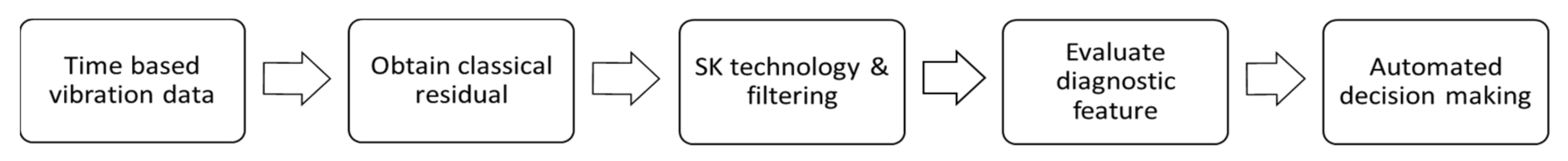 Sensors 21 06913 g007