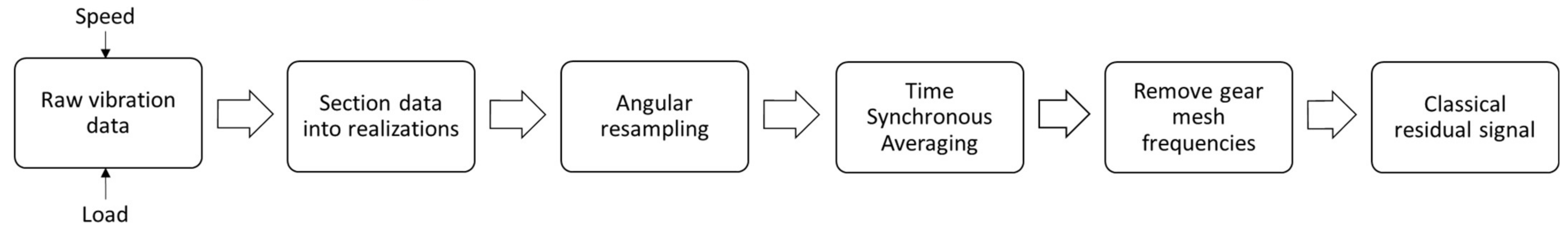 Sensors 21 06913 g008