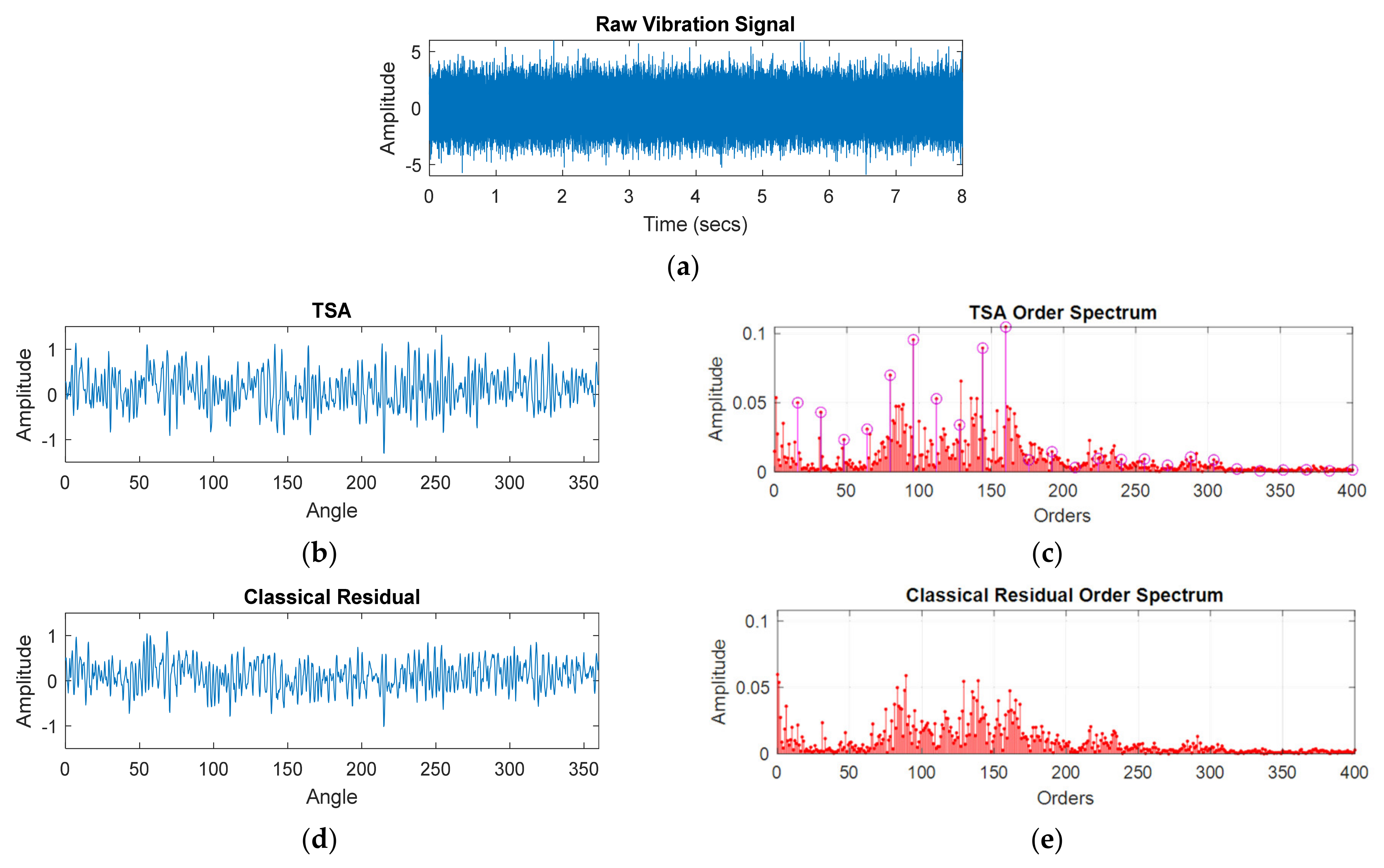 Sensors 21 06913 g009