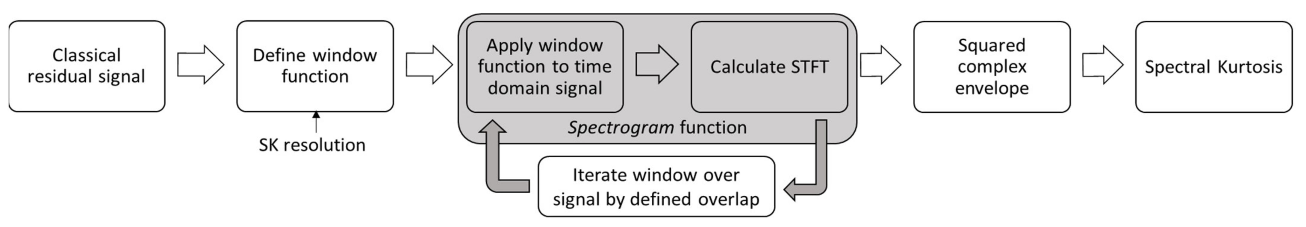 Sensors 21 06913 g010