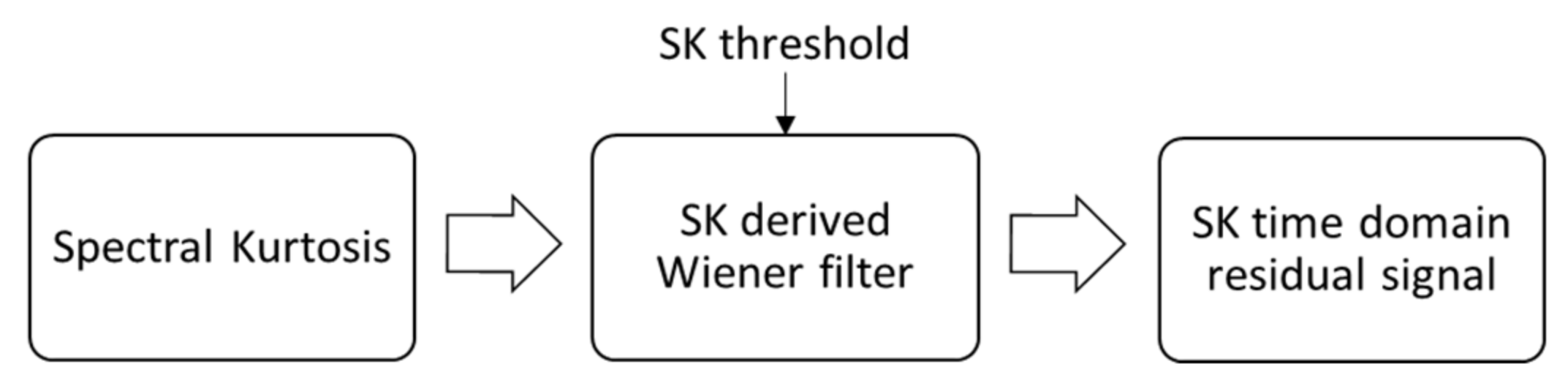 Sensors 21 06913 g011