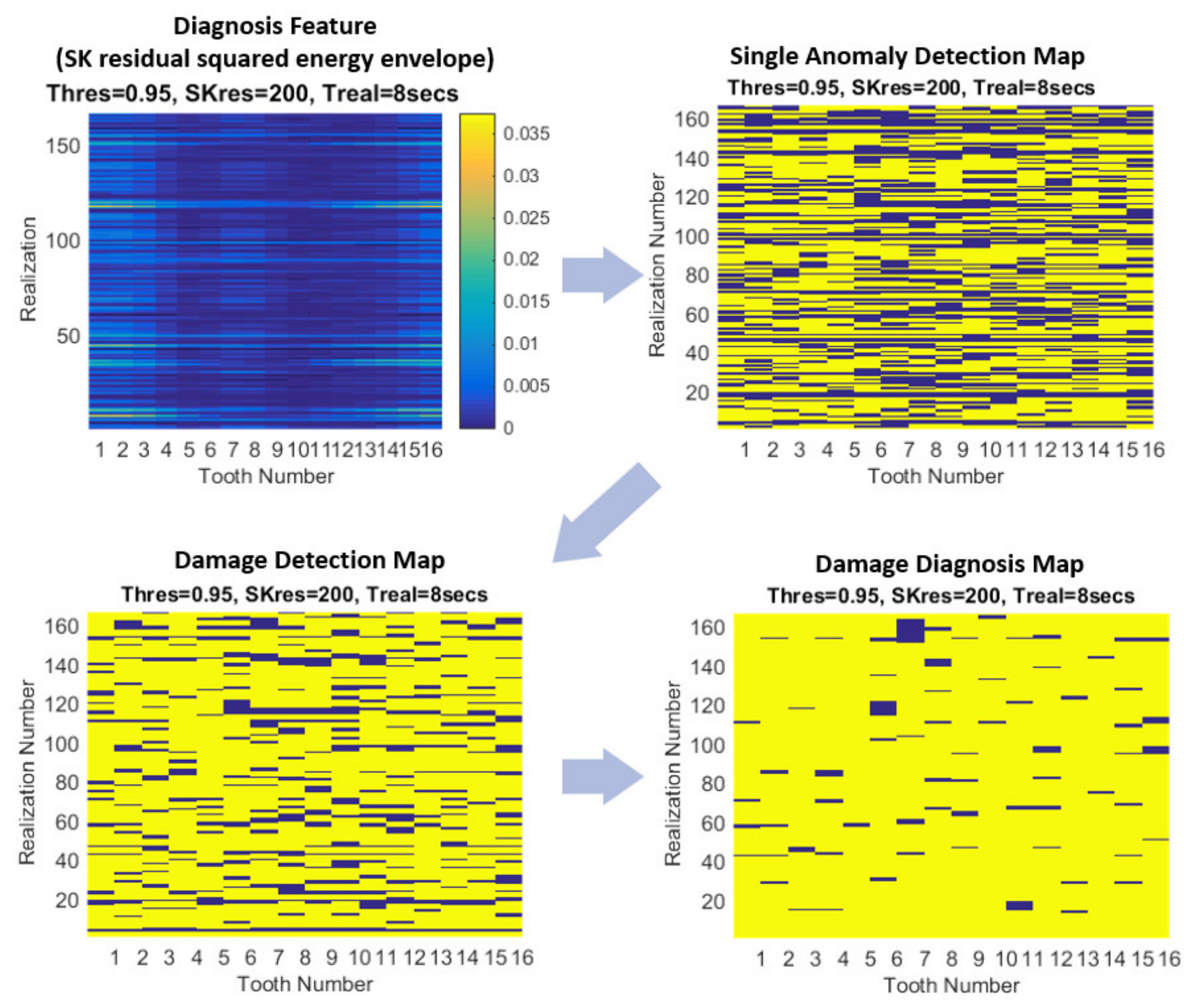Sensors 21 06913 g012