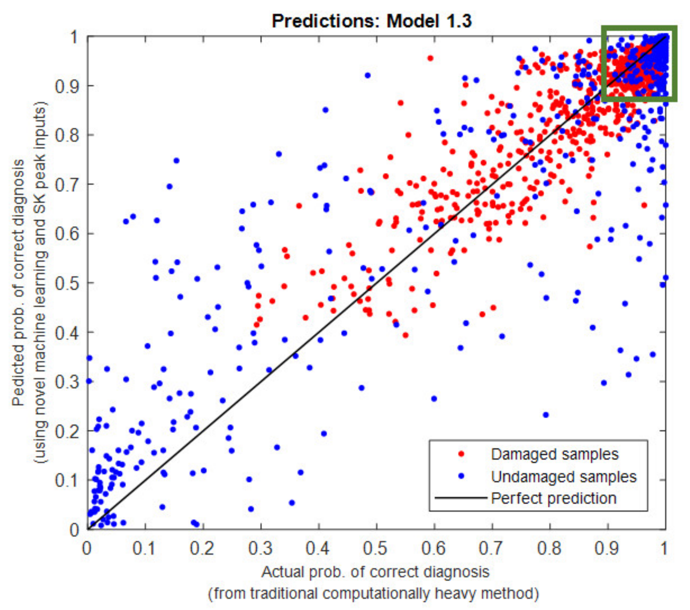 Sensors 21 06913 g013