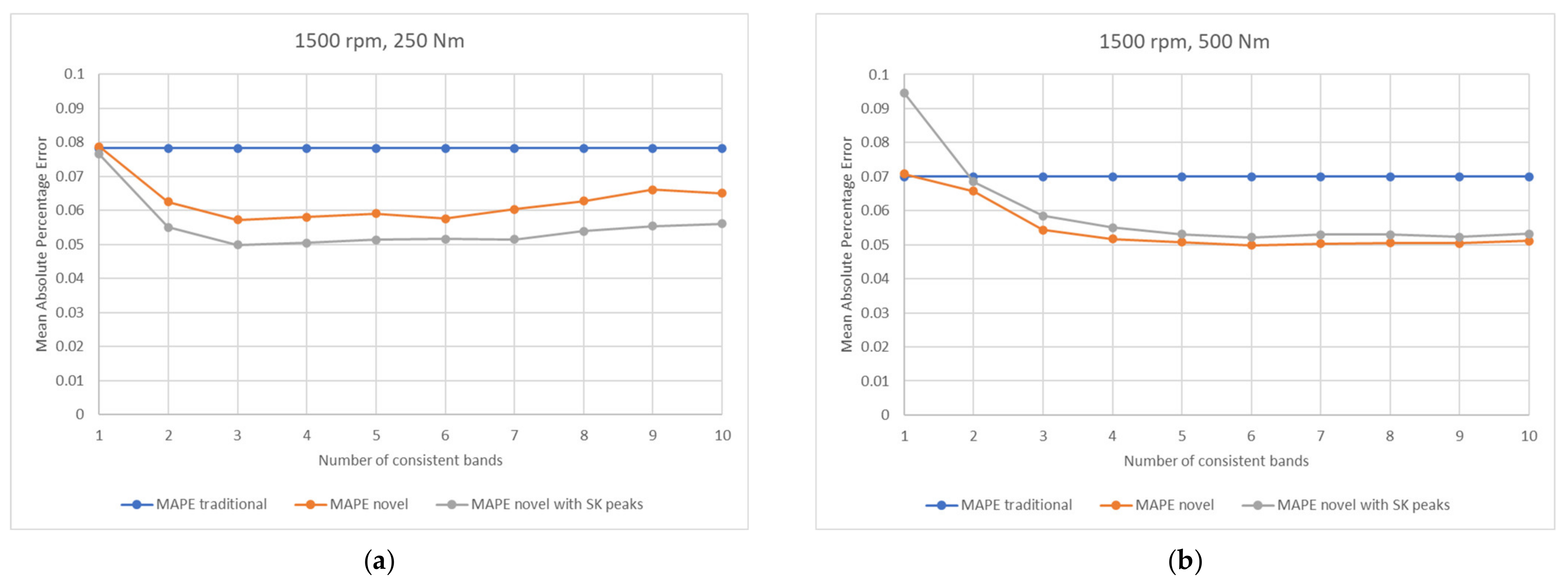 Sensors 21 06913 g014