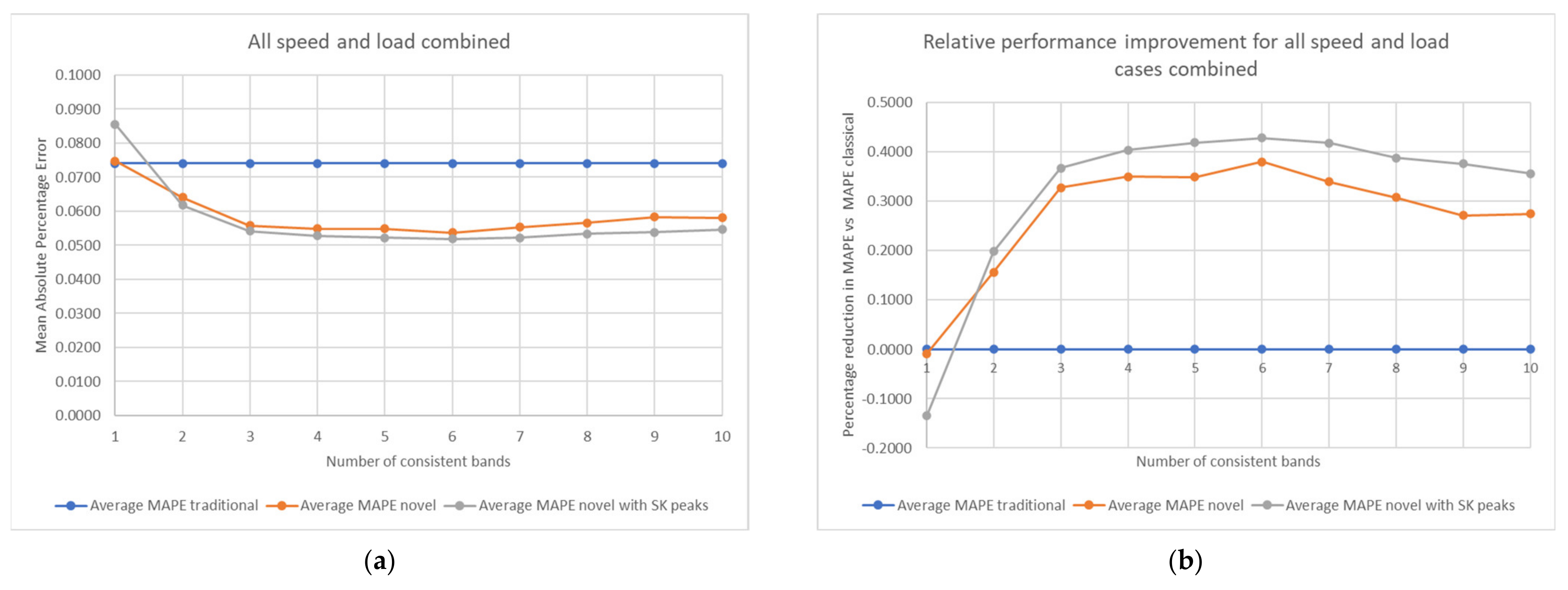 Sensors 21 06913 g015