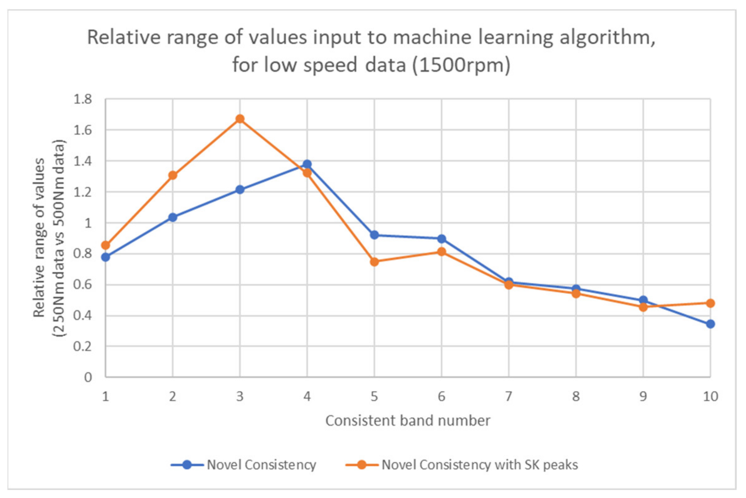 Sensors 21 06913 g016