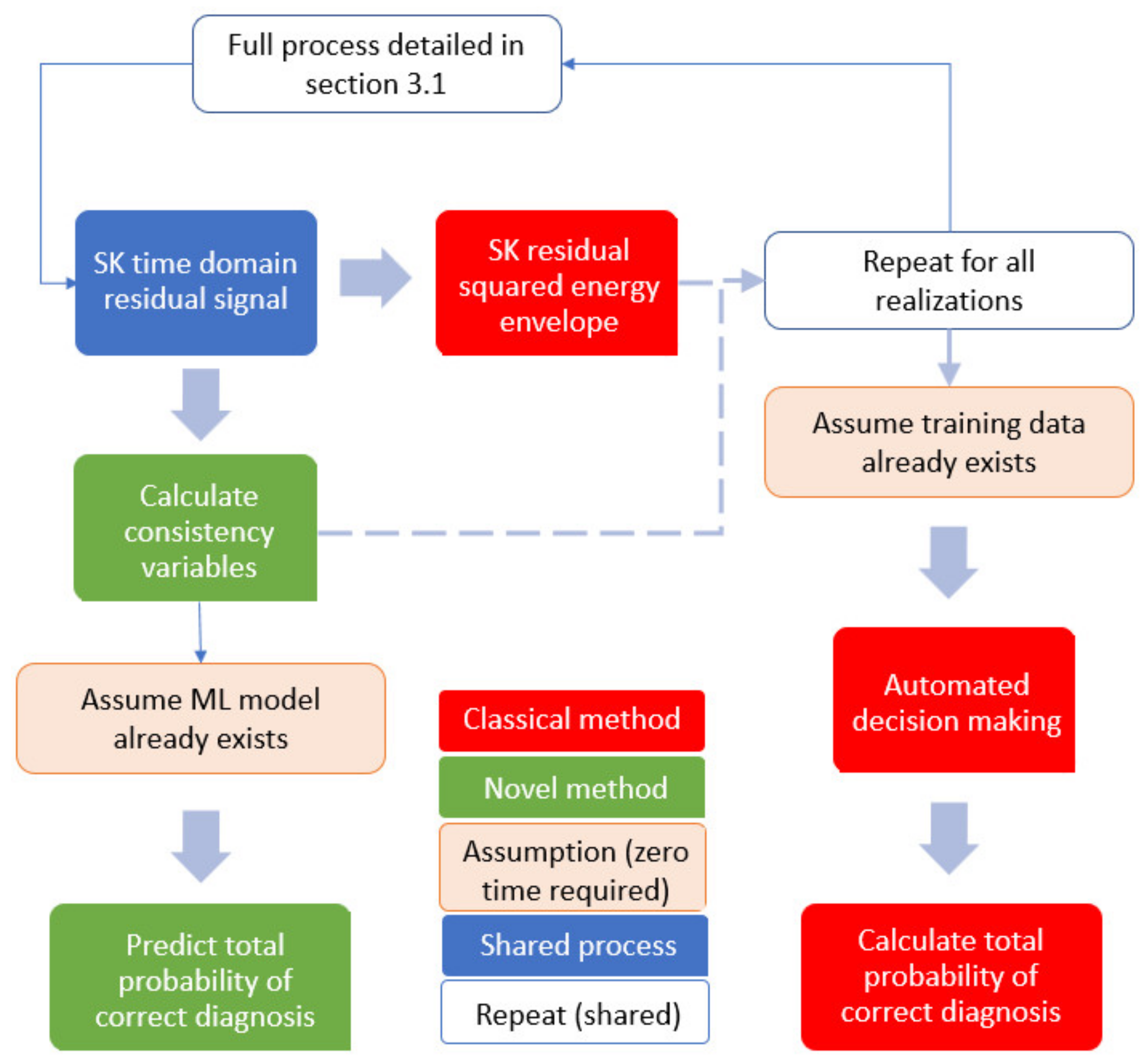 Sensors 21 06913 g017