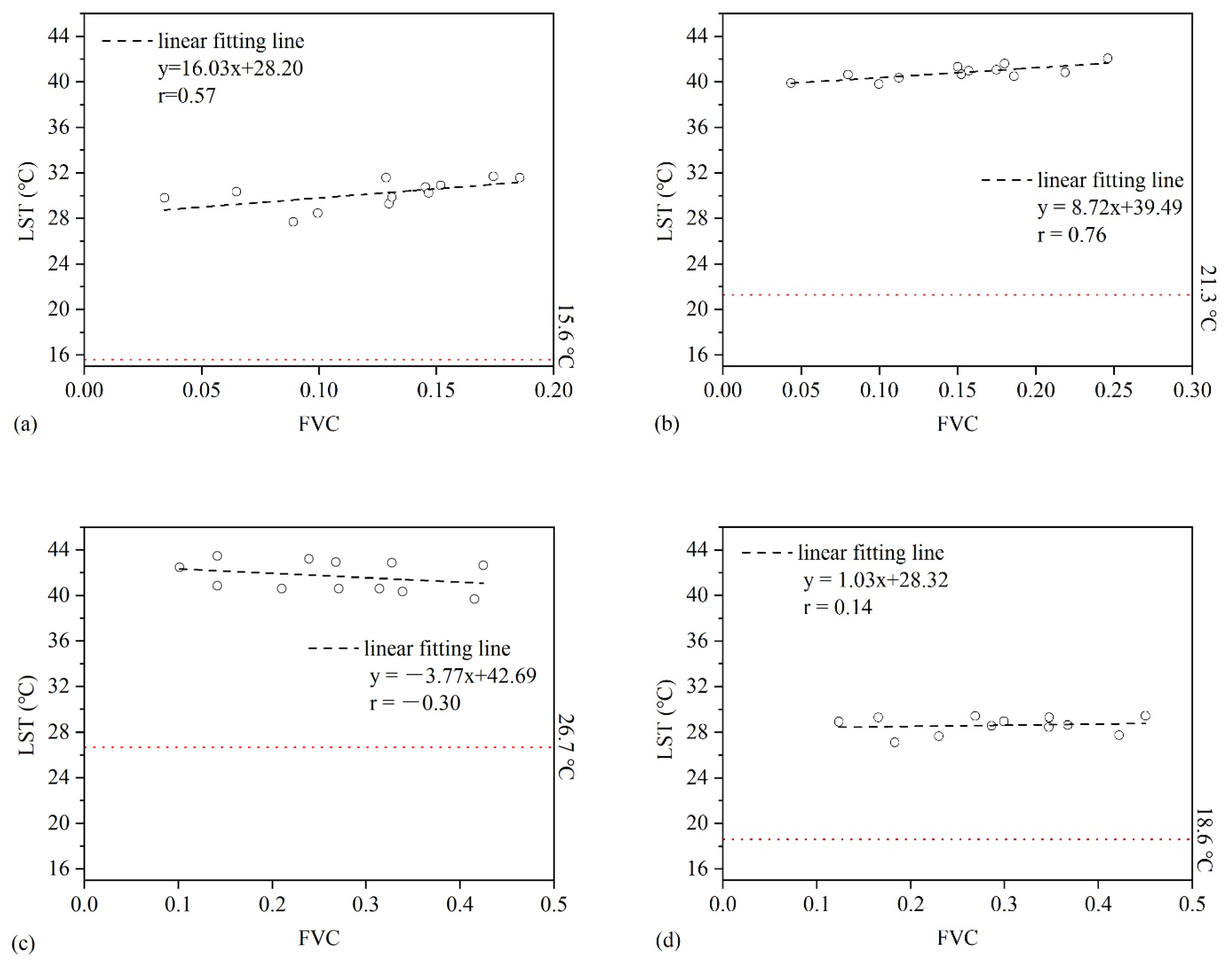 Sensors 21 06914 g003