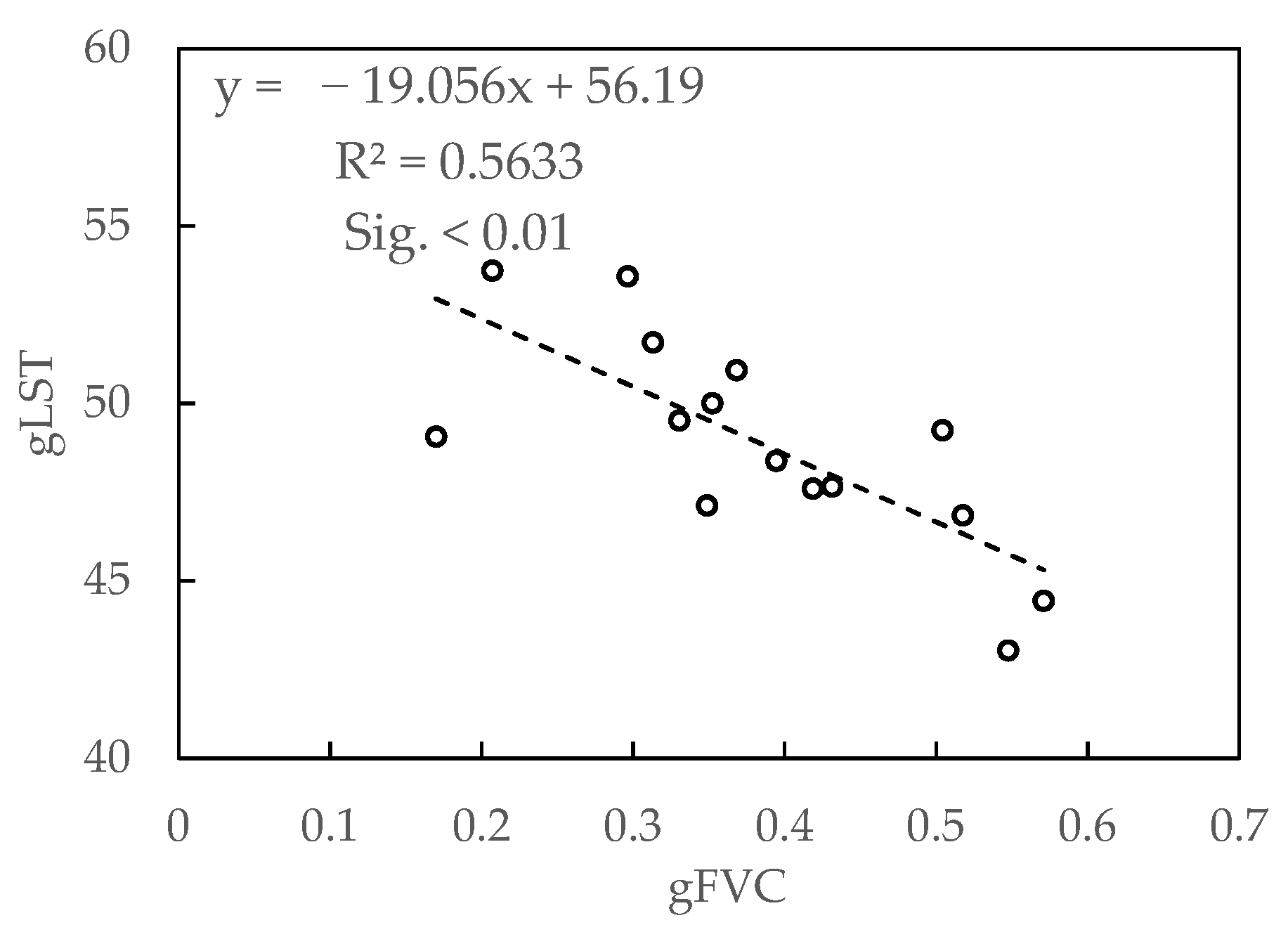 Sensors 21 06914 g005