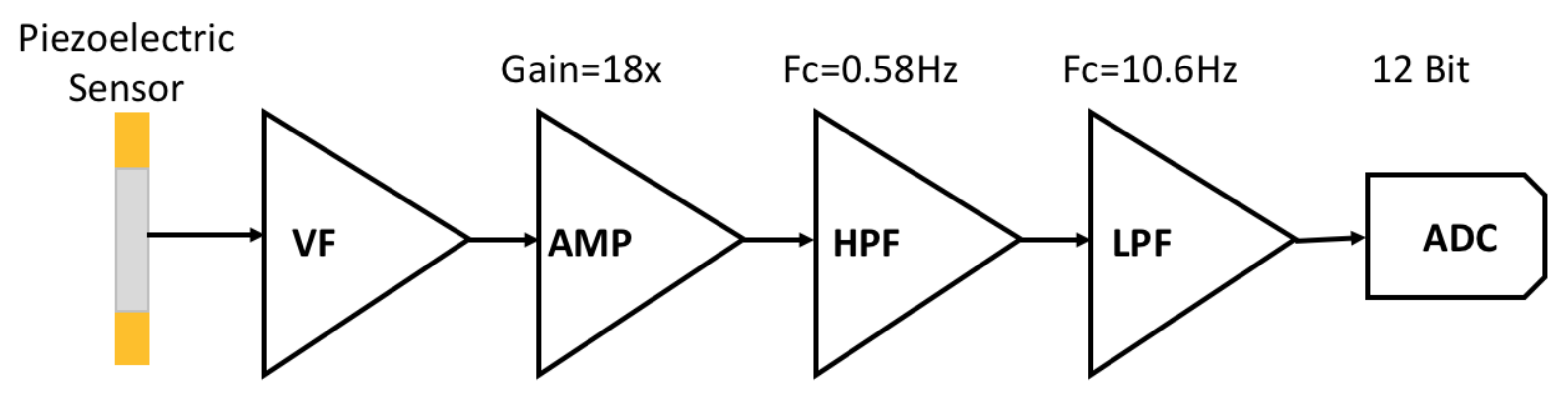 Sensors 21 06915 g004