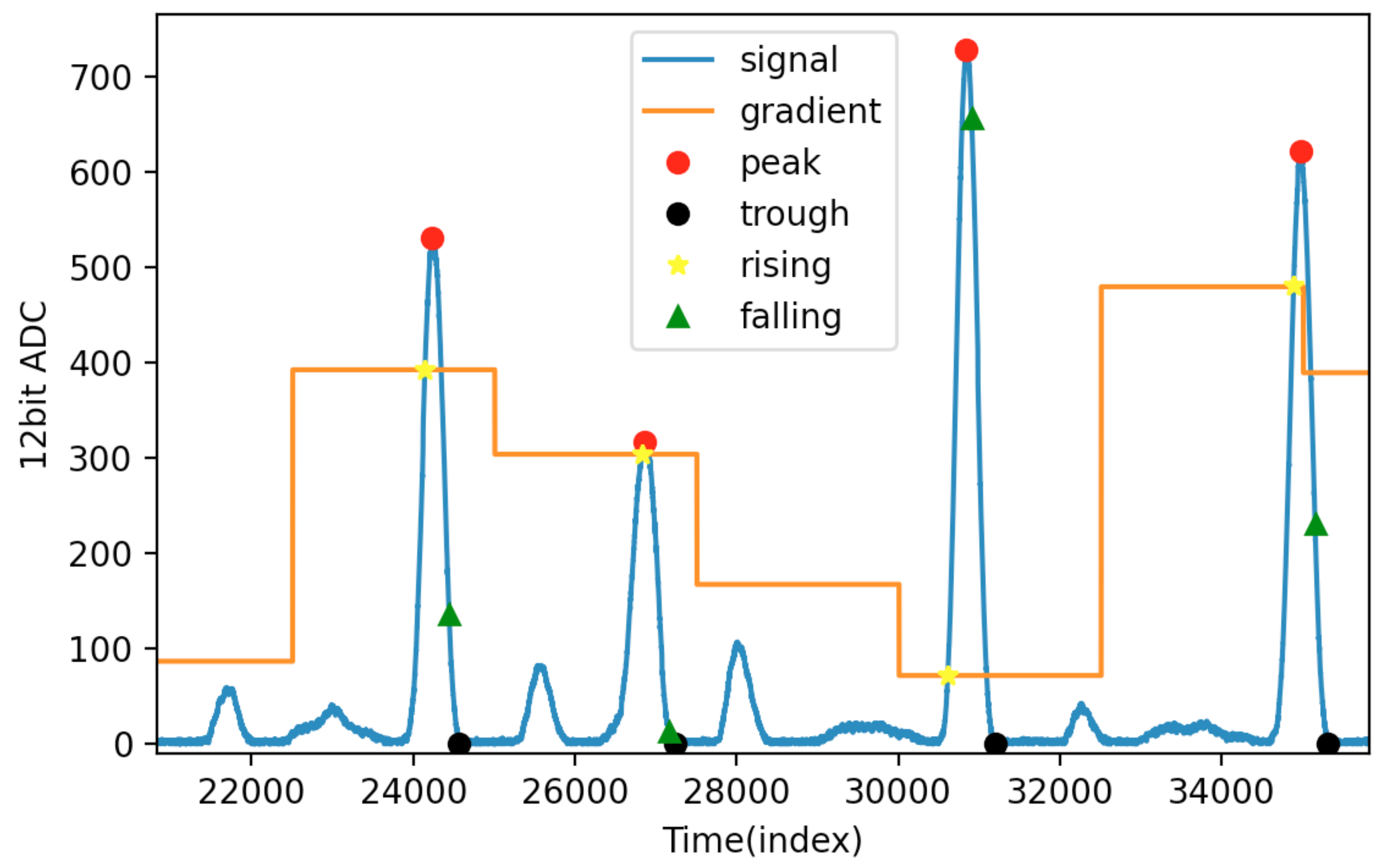 Sensors 21 06915 g008