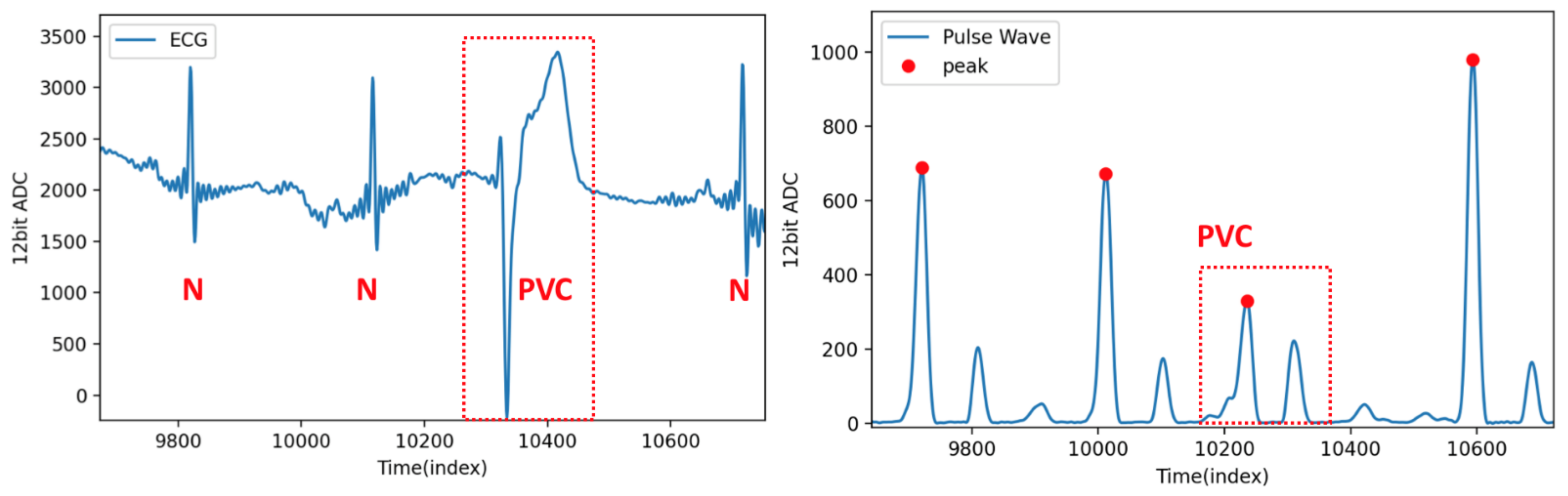 Sensors 21 06915 g015