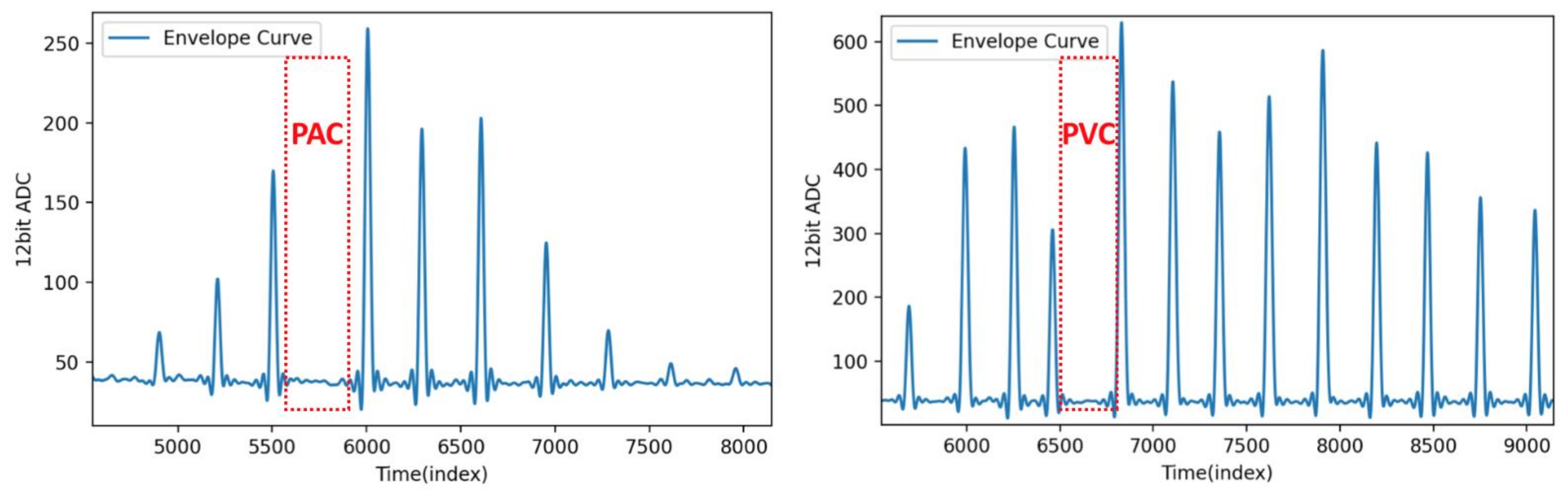 Sensors 21 06915 g016