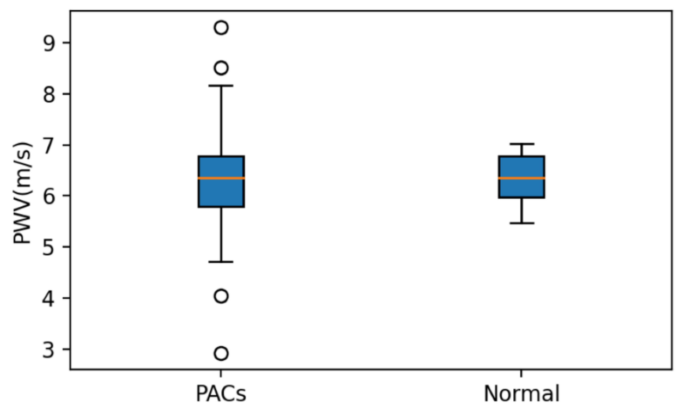 Sensors 21 06915 g017