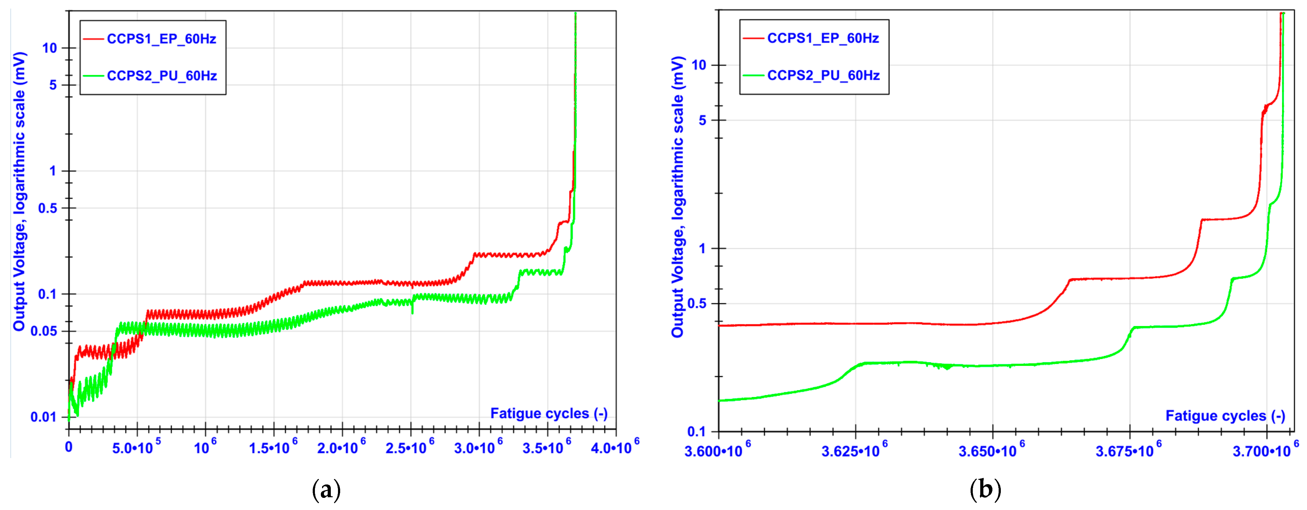 Sensors 21 06916 g007
