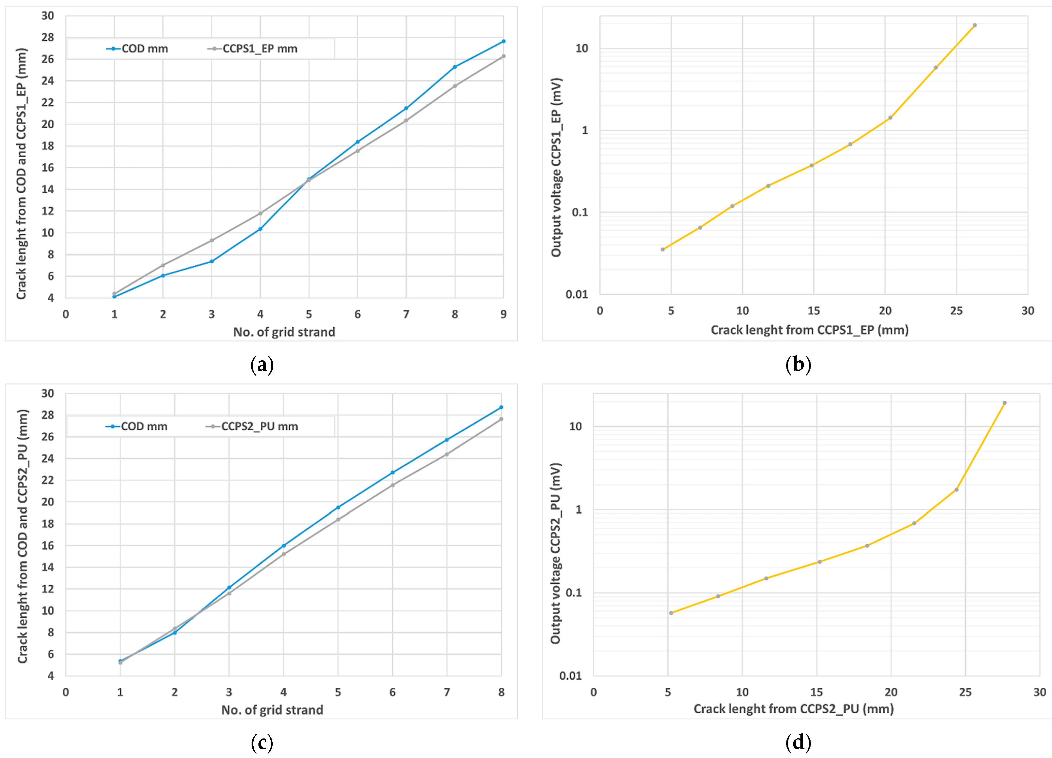 Sensors 21 06916 g009