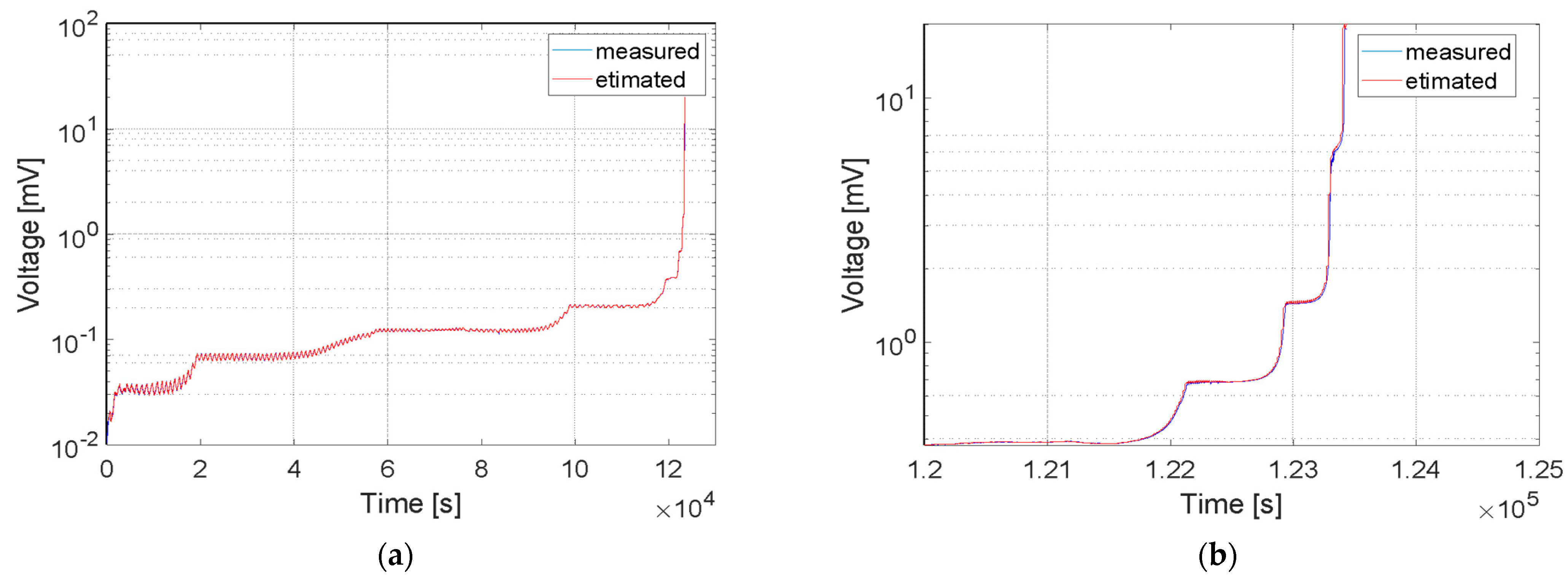 Sensors 21 06916 g012