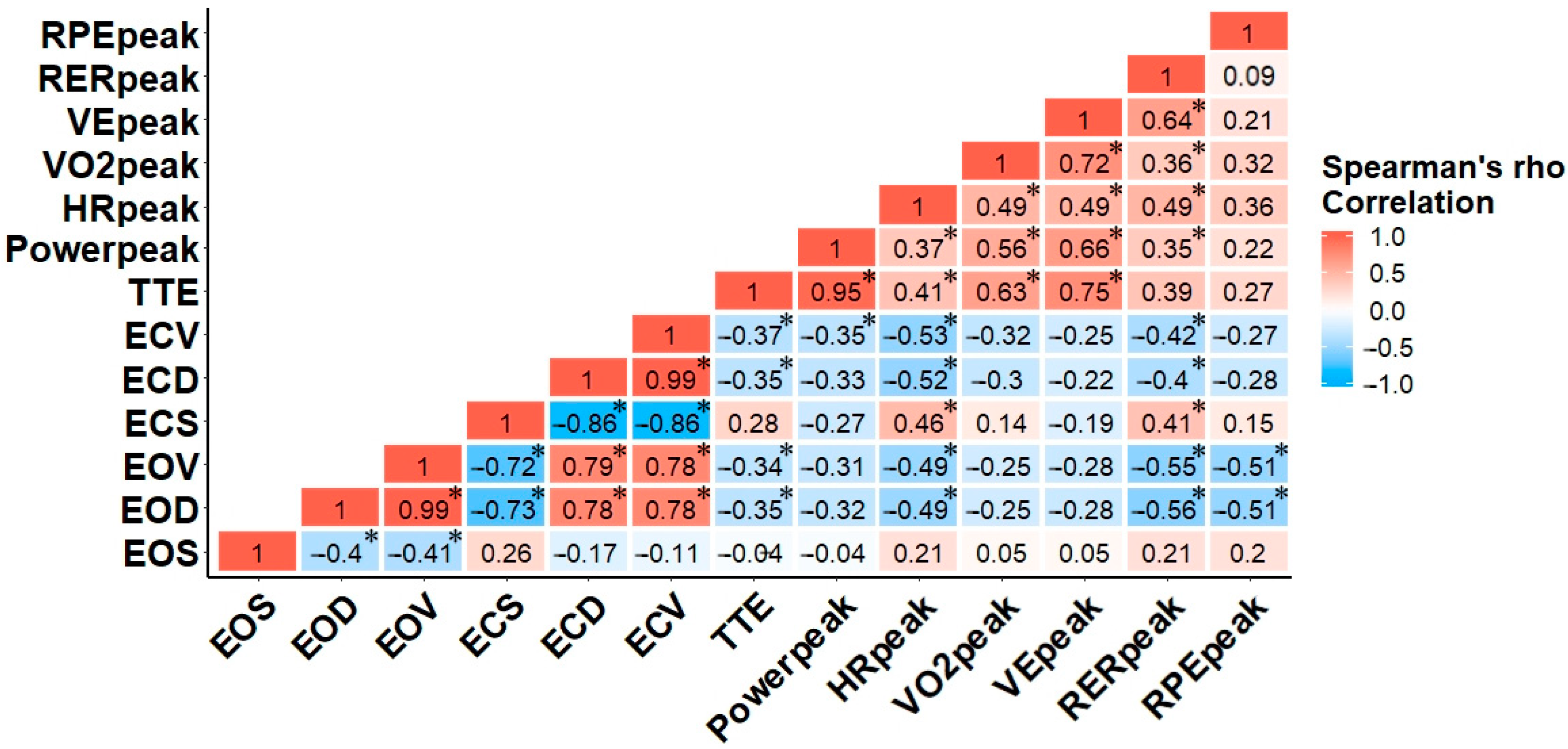 Sensors 21 06917 g002