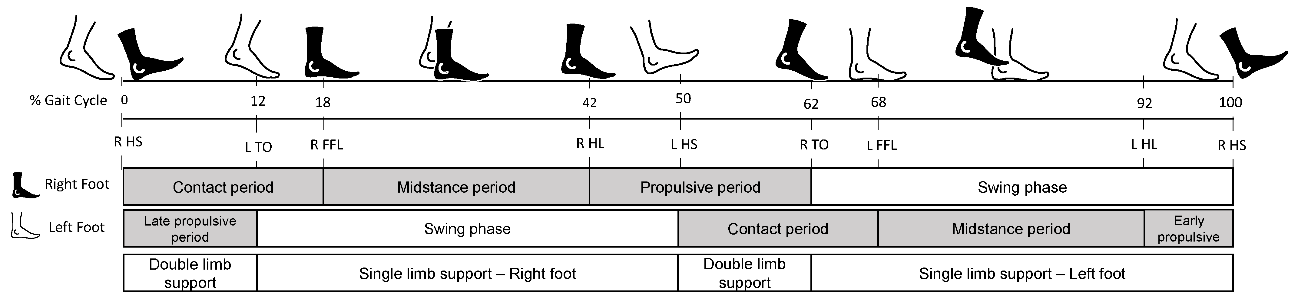 Sensors 21 06918 g001
