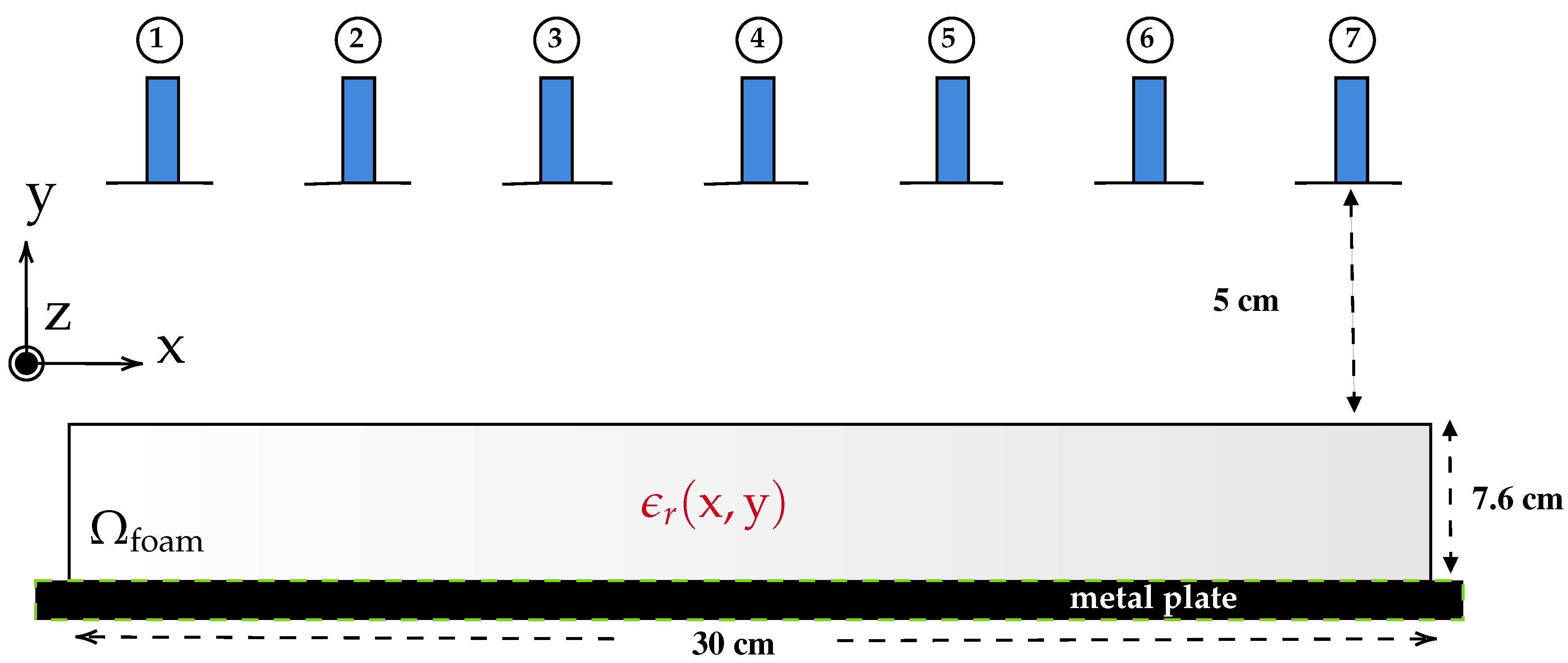 Sensors 21 06919 g002