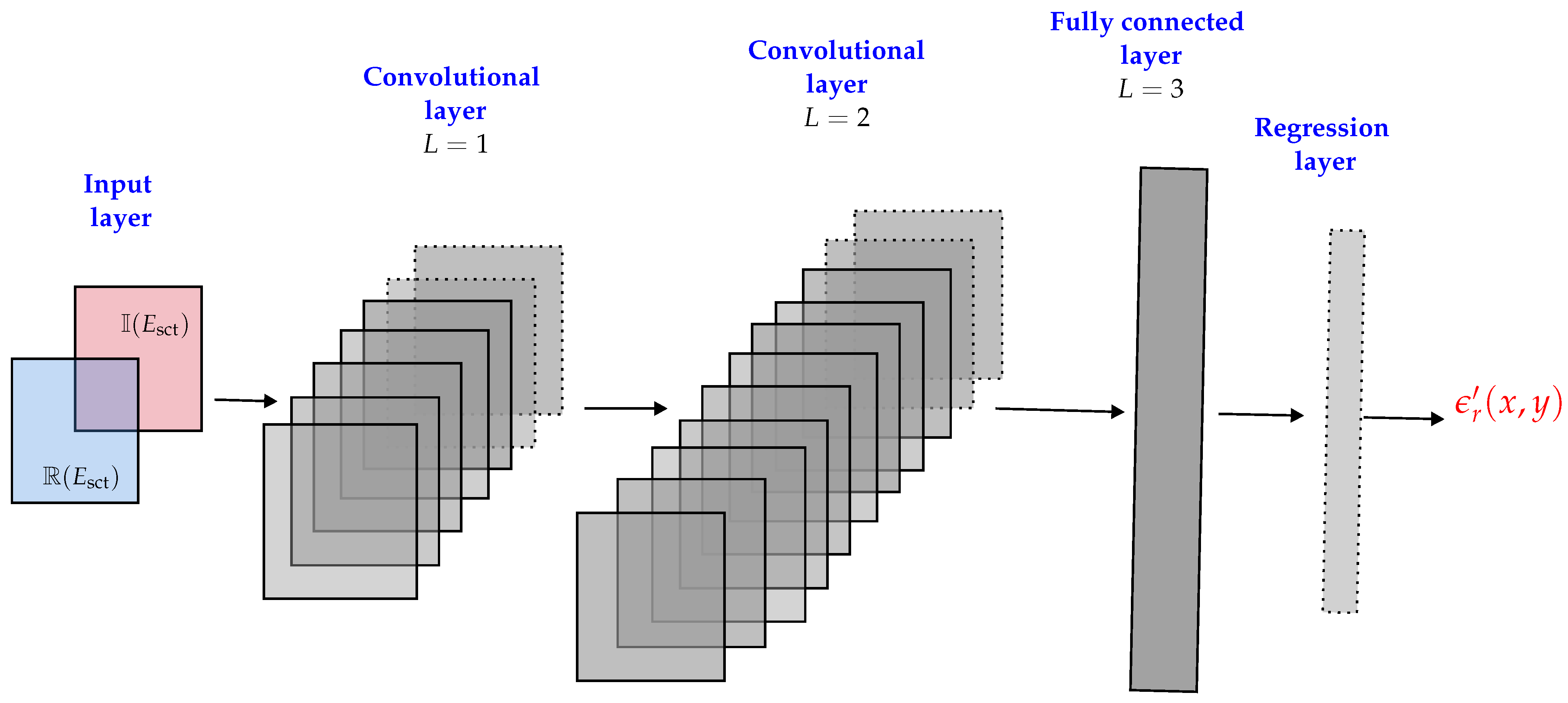 Sensors 21 06919 g004