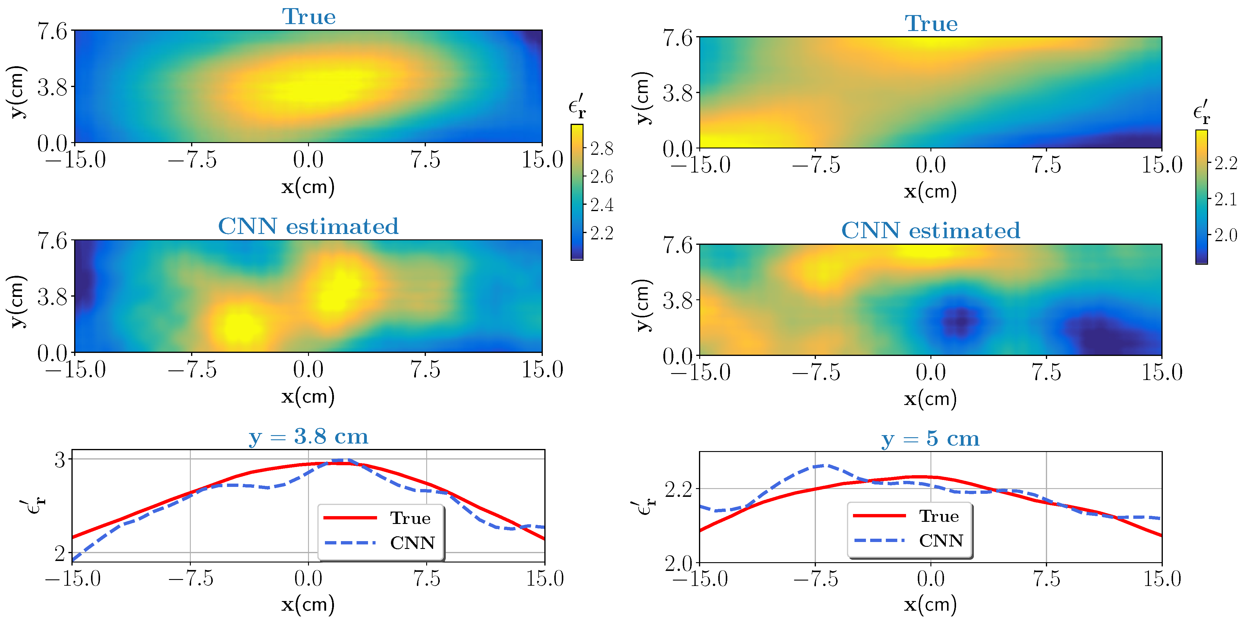 Sensors 21 06919 g006