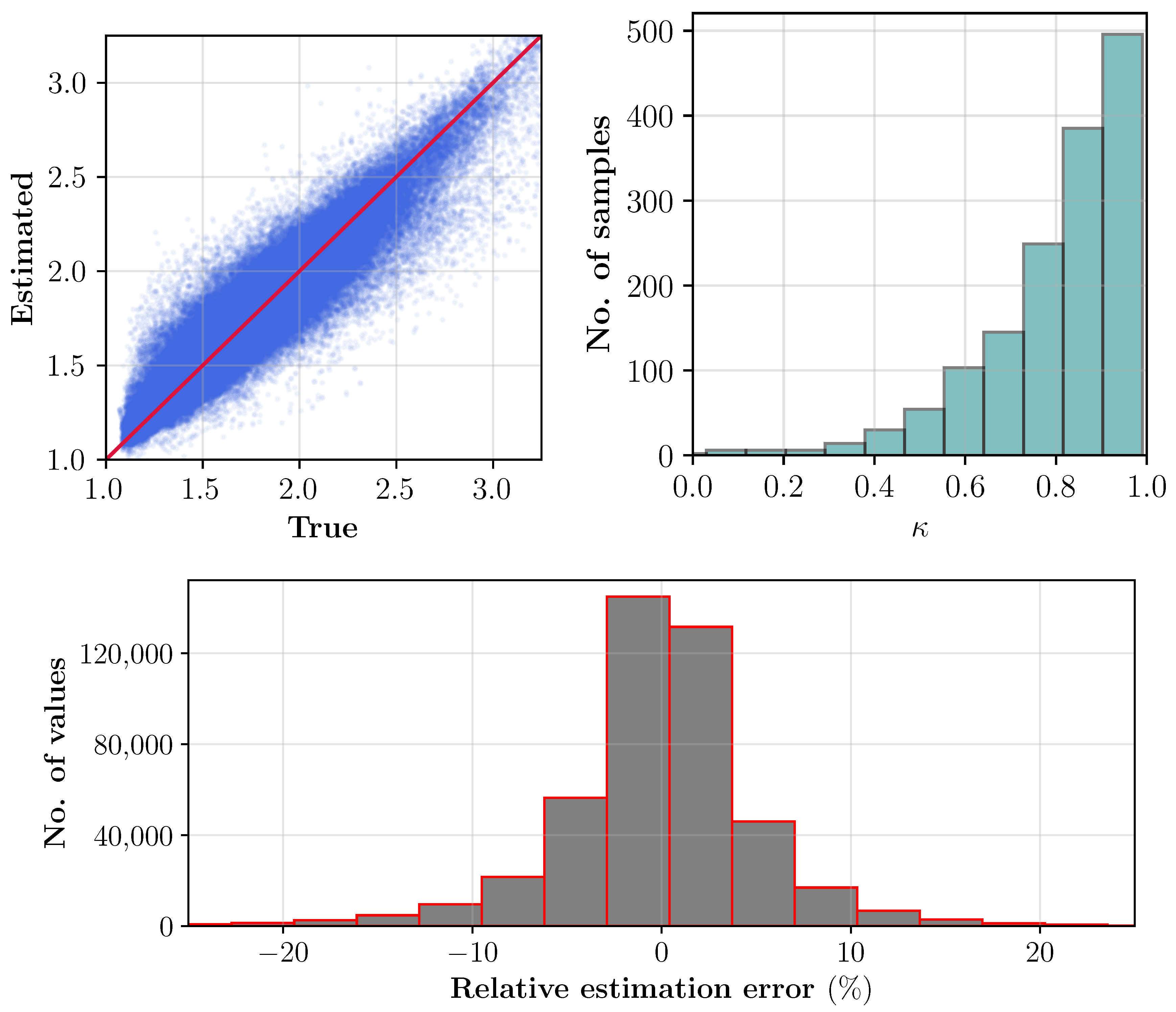 Sensors 21 06919 g007