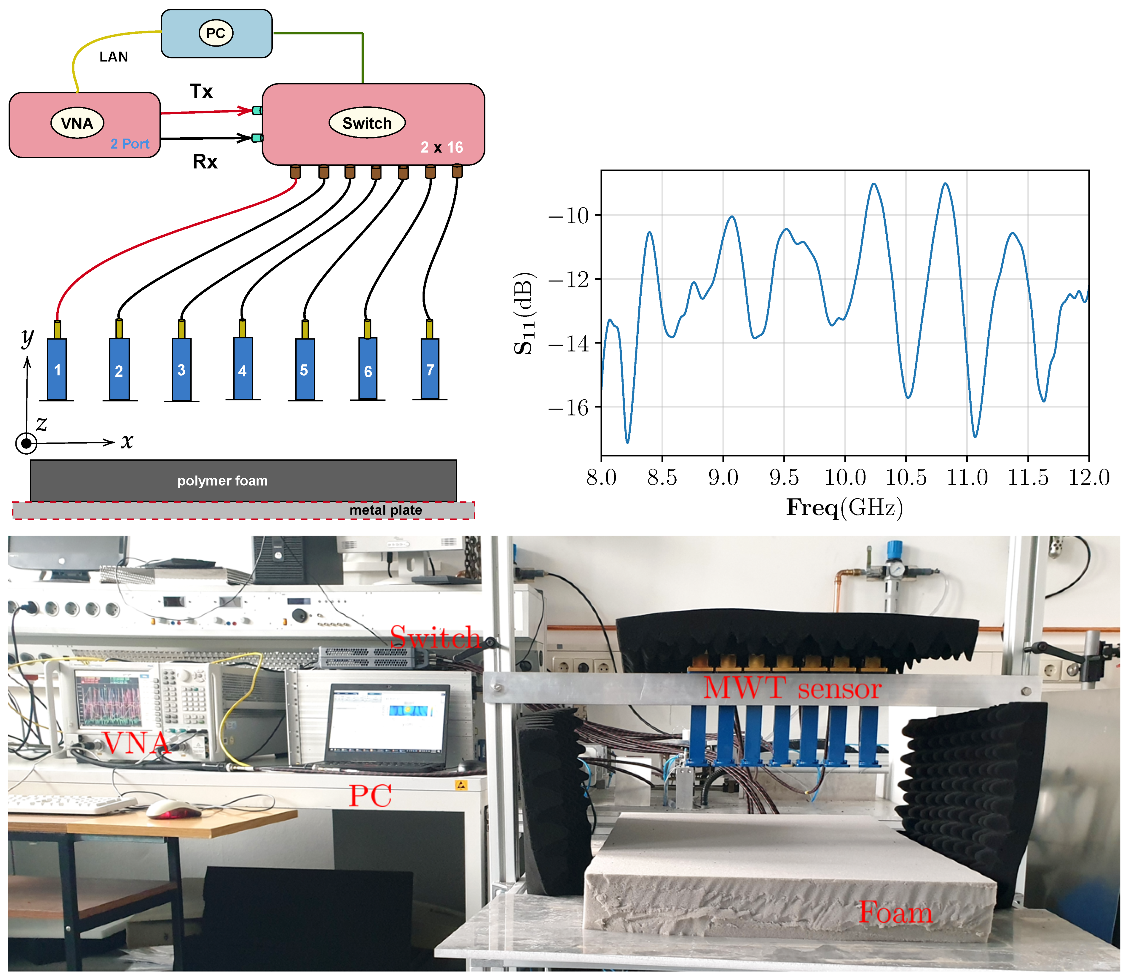 Sensors 21 06919 g008